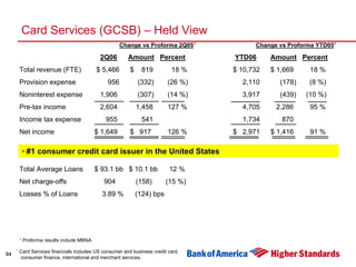 Second Quarter 2006 Earnings Presentation