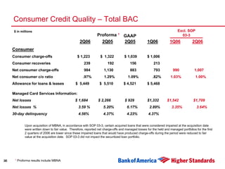 Second Quarter 2006 Earnings Presentation