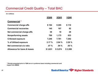 Second Quarter 2006 Earnings Presentation