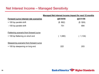 Second Quarter 2006 Earnings Presentation