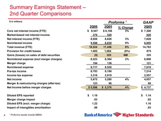 Second Quarter 2006 Earnings Presentation