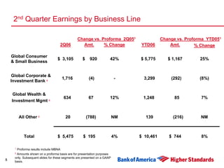 Second Quarter 2006 Earnings Presentation