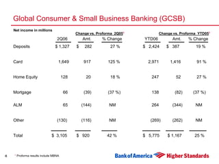 Second Quarter 2006 Earnings Presentation