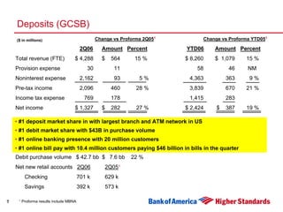 Second Quarter 2006 Earnings Presentation