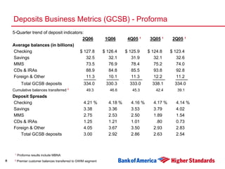 Second Quarter 2006 Earnings Presentation