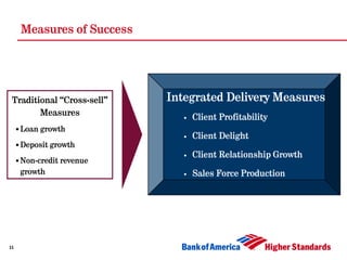 Measures of Success




 Traditional “Cross-sell”   Integrated Delivery Measures
        Measures
                        ...