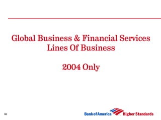 Global Business & Financial Services
              Lines Of Business

                  2004 Only




22
 
