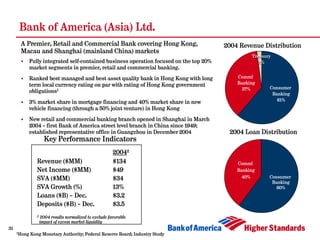 Bank of America (Asia) Ltd.
      A Premier, Retail and Commercial Bank covering Hong Kong,                          2004 ...