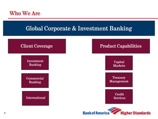 Who We Are

         Global Corporate & Investment Banking

       Client Coverage            Product Capabilities


     ...