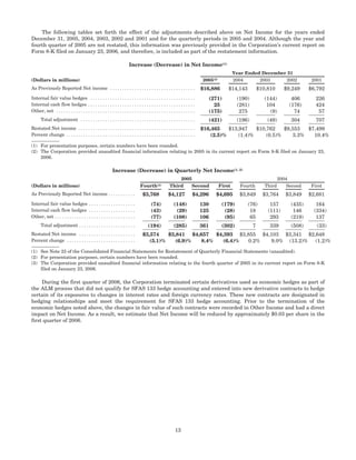 BANK OF AMERICA 2005 Form 10-K in | PDF