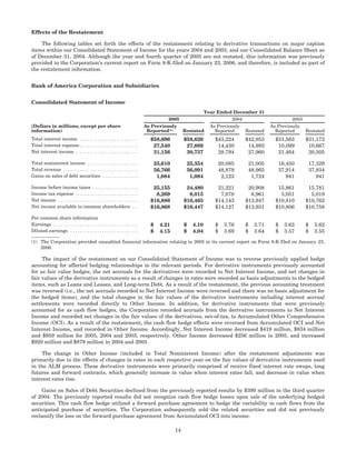 BANK OF AMERICA 2005 Form 10-K in | PDF