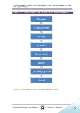 Momin Rakub 94147620 intrenship-report-on-rakub | PDF