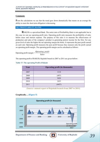 Momin Rakub 94147620 intrenship-report-on-rakub | PDF