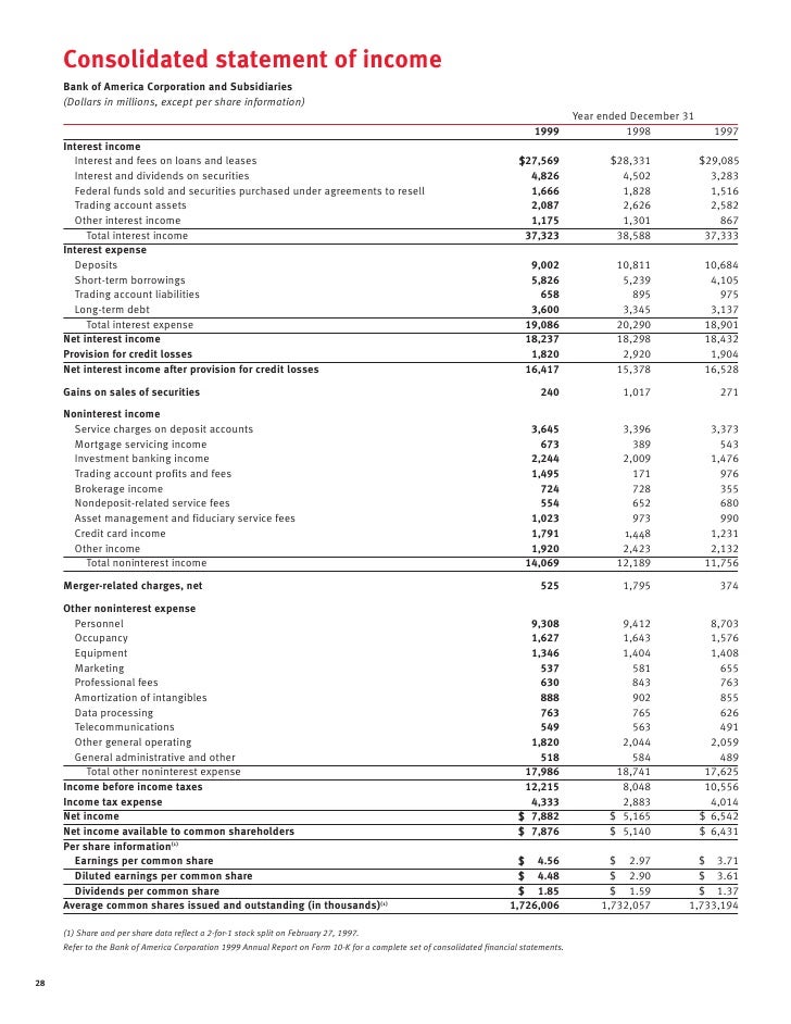 bank of america 1999 annual report bank of america profit and loss statement form