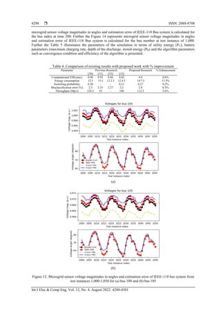 Optimal state estimation techniques for accurate measurements in ...