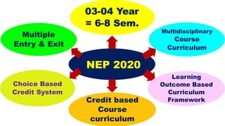 NEP 2020 on school education presentation.pptx