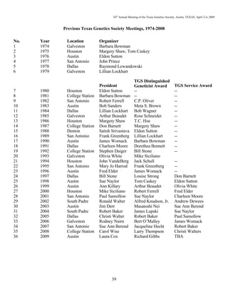 36th
Annual Meeting of the Texas Genetics Society, Austin, TEXAS, April 2-4, 2009
39
Previous Texas Genetics Society Meetings, 1974-2008
No. Year Location Organizer
1 1974 Galveston Barbara Bowman
2 1975 Houston Margery Shaw, Tom Caskey
3 1976 Austin Eldon Sutton
4 1977 San Antonio John Prince
5 1978 Dallas Raymond Lewandowski
6 1979 Galveston Lillian Lockhart
TGS Distinguished
President Geneticist Award TGS Service Award
7 1980 Houston Eldon Sutton -- --
8 1981 College Station Barbara Bowman -- --
9 1982 San Antonio Robert Ferrell C.P. Oliver --
10 1983 Austin Bob Sanders Meta S. Brown --
11 1984 Dallas Lillian Lockhart Bob Wagner --
12 1985 Galveston Arthur Beaudet Rose Schneider --
13 1986 Houston Margery Shaw T.C. Hsu --
14 1987 College Station Don Barnett Margery Shaw --
15 1988 Denton Satish Srivastava Eldon Sutton --
16 1989 San Antonio Frank Greenberg Lillian Lockhart --
17 1990 Austin James Womack Barbara Bowman --
18 1991 Dallas Charleen Moore Dorethea Bennett --
19 1992 College Station Stephen Daiger Bill Stone --
20 1993 Galveston Olivia White Mike Siciliano
21 1994 Houston John VandeBerg Jack Schull --
22 1995 San Antonio Mary Jo Harrod Frank Greenberg --
23 1996 Austin Fred Elder James Womack --
24 1997 Dallas Bill Stone Louise Strong Don Barnett
25 1998 Austin Sue Naylor Tom Caskey Eldon Sutton
26 1999 Austin Ann Killary Arthur Beaudet Olivia White
27 2000 Houston Mike Siciliano Robert Ferrell Fred Elder
28 2001 San Antonio Paul Samollow Sue Naylor Charleen Moore
29 2002 South Padre Ronald Walter Alfred Knudson, Jr. Andrew Dewees
30 2003 Austin Jim Derr Masatoshi Nei Sue Ann Berend
31 2004 South Padre Robert Baker James Lupski Sue Naylor
32 2005 Dallas Christi Walter Robert Baker Paul Samollow
33 2006 Galveston Rodney Nairn Bert O’Malley James Womack
34 2007 San Antonio Sue Ann Berend Jacqueline Hecht Robert Baker
35 2008 College Station Carol Wise Larry Thompson Christi Walters
36 2009 Austin Laura Cox Richard Gibbs TBA
 
