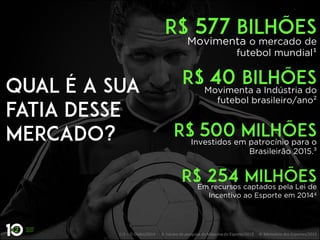 Movimenta o mercado de
futebol mundial¹
Movimenta a Indústria do
futebol brasileiro/ano²
Investidos em patrocínio para o
Brasileirão 2015.³
1|2 – O Globo/2014 3- núcleo de pesquisa da Máquina do Esporte/2015 4- Ministério dos Esportes/2015
Em recursos captados pela Lei de
Incentivo ao Esporte em 20144
 