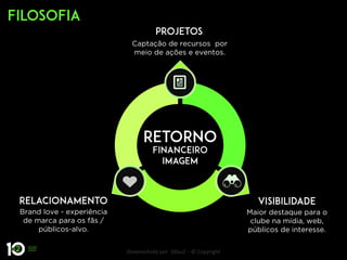Desenvolvido por 10ou2 - © Copyright
Maior destaque para o
clube na mídia, web,
públicos de interesse.
.
Captação de recursos por
meio de ações e eventos.
Brand love - experiência
de marca para os fãs /
públicos-alvo.
 