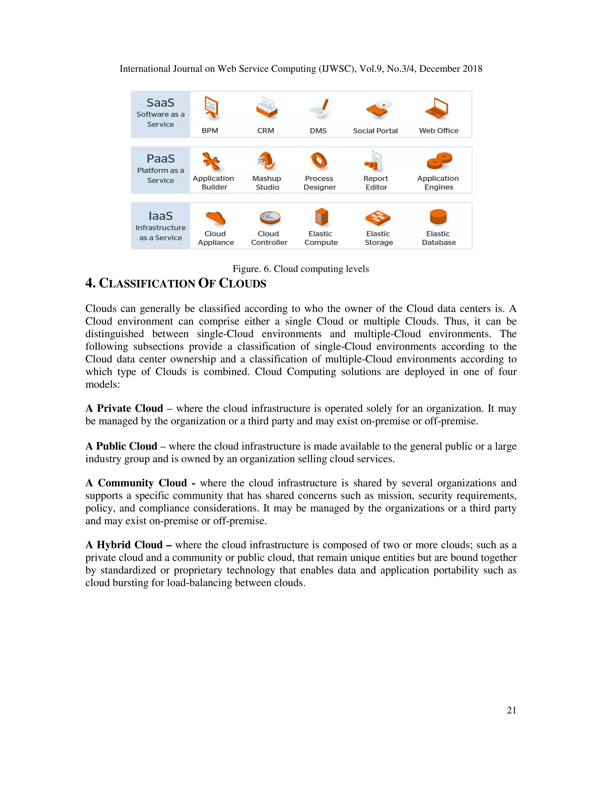 International Journal on Web Service Computing (IJWSC), Vol.9, No.3/4, December 2018
21
Figure. 6. Cloud computing levels
4. CLASSIFICATION OF CLOUDS
Clouds can generally be classified according to who the owner of the Cloud data centers is. A
Cloud environment can comprise either a single Cloud or multiple Clouds. Thus, it can be
distinguished between single-Cloud environments and multiple-Cloud environments. The
following subsections provide a classification of single-Cloud environments according to the
Cloud data center ownership and a classification of multiple-Cloud environments according to
which type of Clouds is combined. Cloud Computing solutions are deployed in one of four
models:
A Private Cloud – where the cloud infrastructure is operated solely for an organization. It may
be managed by the organization or a third party and may exist on-premise or off-premise.
A Public Cloud – where the cloud infrastructure is made available to the general public or a large
industry group and is owned by an organization selling cloud services.
A Community Cloud - where the cloud infrastructure is shared by several organizations and
supports a specific community that has shared concerns such as mission, security requirements,
policy, and compliance considerations. It may be managed by the organizations or a third party
and may exist on-premise or off-premise.
A Hybrid Cloud – where the cloud infrastructure is composed of two or more clouds; such as a
private cloud and a community or public cloud, that remain unique entities but are bound together
by standardized or proprietary technology that enables data and application portability such as
cloud bursting for load-balancing between clouds.
 