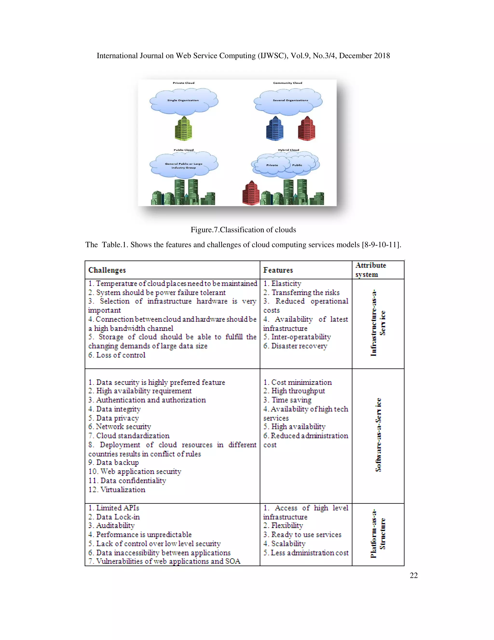 International Journal on Web Service Computing (IJWSC), Vol.9, No.3/4, December 2018
The Table.1. Shows the features and challenges of cloud computing services models [8
International Journal on Web Service Computing (IJWSC), Vol.9, No.3/4, December 2018
Figure.7.Classification of clouds
The Table.1. Shows the features and challenges of cloud computing services models [8-
International Journal on Web Service Computing (IJWSC), Vol.9, No.3/4, December 2018
22
-9-10-11].
 