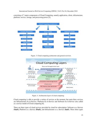 International Journal on Web Service Computing (IJWSC), Vol.9, No.3/4, December 2018
consisting of 7 major components of Cloud Computing, namely application, client, infrastructure,
platform, service, storage, and processing power
Figure. 3. Cloud computing architecture and general overview.
Figure. 4. Architecture layers of cloud computing.
Cloud computing is able to provide a variety of services at the moment, but main three services
are Infrastructure-As-A-Service, Platform
as a service model of Cloud computing [6].
There are three types of cloud services provided by cloud for subscription: Software as a Service
(SaaS), Platform as a Service (PaaS),
International Journal on Web Service Computing (IJWSC), Vol.9, No.3/4, December 2018
consisting of 7 major components of Cloud Computing, namely application, client, infrastructure,
platform, service, storage, and processing power [5].
Figure. 3. Cloud computing architecture and general overview.
Figure. 4. Architecture layers of cloud computing.
Cloud computing is able to provide a variety of services at the moment, but main three services
Service, Platform-As-A-Service and Software-As-A-Service also called
as a service model of Cloud computing [6].
There are three types of cloud services provided by cloud for subscription: Software as a Service
(PaaS), and Infrastructure as a Service (IaaS). These three types
International Journal on Web Service Computing (IJWSC), Vol.9, No.3/4, December 2018
19
consisting of 7 major components of Cloud Computing, namely application, client, infrastructure,
Cloud computing is able to provide a variety of services at the moment, but main three services
Service also called
There are three types of cloud services provided by cloud for subscription: Software as a Service
These three types
 