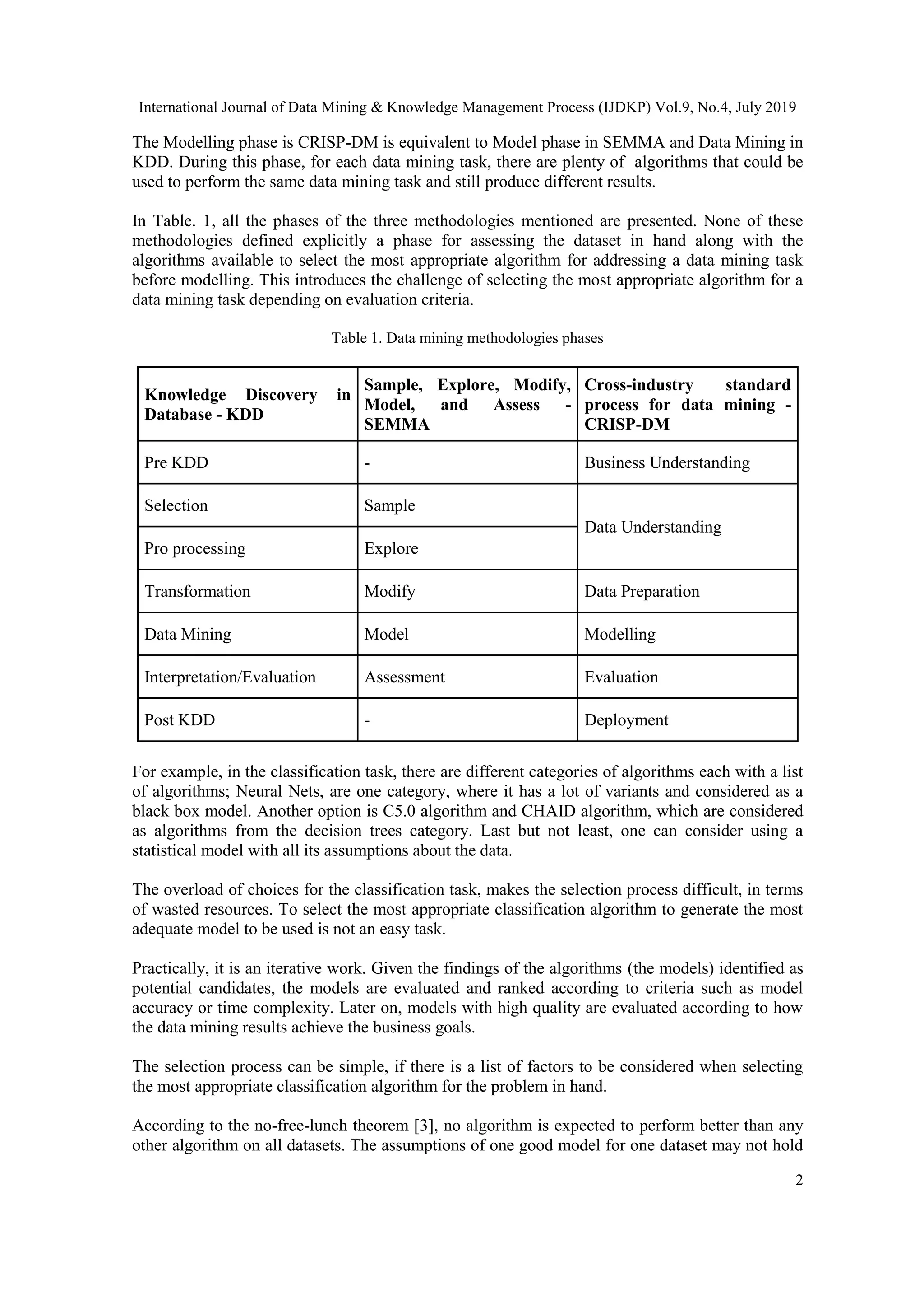 International Journal of Data Mining & Knowledge Management Process (IJDKP) Vol.9, No.4, July 2019 2 The Modelling phase is CRISP-DM is equivalent to Model phase in SEMMA and Data Mining in KDD. During this phase, for each data mining task, there are plenty of algorithms that could be used to perform the same data mining task and still produce different results. In Table. 1, all the phases of the three methodologies mentioned are presented. None of these methodologies defined explicitly a phase for assessing the dataset in hand along with the algorithms available to select the most appropriate algorithm for addressing a data mining task before modelling. This introduces the challenge of selecting the most appropriate algorithm for a data mining task depending on evaluation criteria. Table 1. Data mining methodologies phases Knowledge Discovery in Database - KDD Sample, Explore, Modify, Model, and Assess - SEMMA Cross-industry standard process for data mining - CRISP-DM Pre KDD - Business Understanding Selection Sample Data Understanding Pro processing Explore Transformation Modify Data Preparation Data Mining Model Modelling Interpretation/Evaluation Assessment Evaluation Post KDD - Deployment For example, in the classification task, there are different categories of algorithms each with a list of algorithms; Neural Nets, are one category, where it has a lot of variants and considered as a black box model. Another option is C5.0 algorithm and CHAID algorithm, which are considered as algorithms from the decision trees category. Last but not least, one can consider using a statistical model with all its assumptions about the data. The overload of choices for the classification task, makes the selection process difficult, in terms of wasted resources. To select the most appropriate classification algorithm to generate the most adequate model to be used is not an easy task. Practically, it is an iterative work. Given the findings of the algorithms (the models) identified as potential candidates, the models are evaluated and ranked according to criteria such as model accuracy or time complexity. Later on, models with high quality are evaluated according to how the data mining results achieve the business goals. The selection process can be simple, if there is a list of factors to be considered when selecting the most appropriate classification algorithm for the problem in hand. According to the no-free-lunch theorem [3], no algorithm is expected to perform better than any other algorithm on all datasets. The assumptions of one good model for one dataset may not hold 