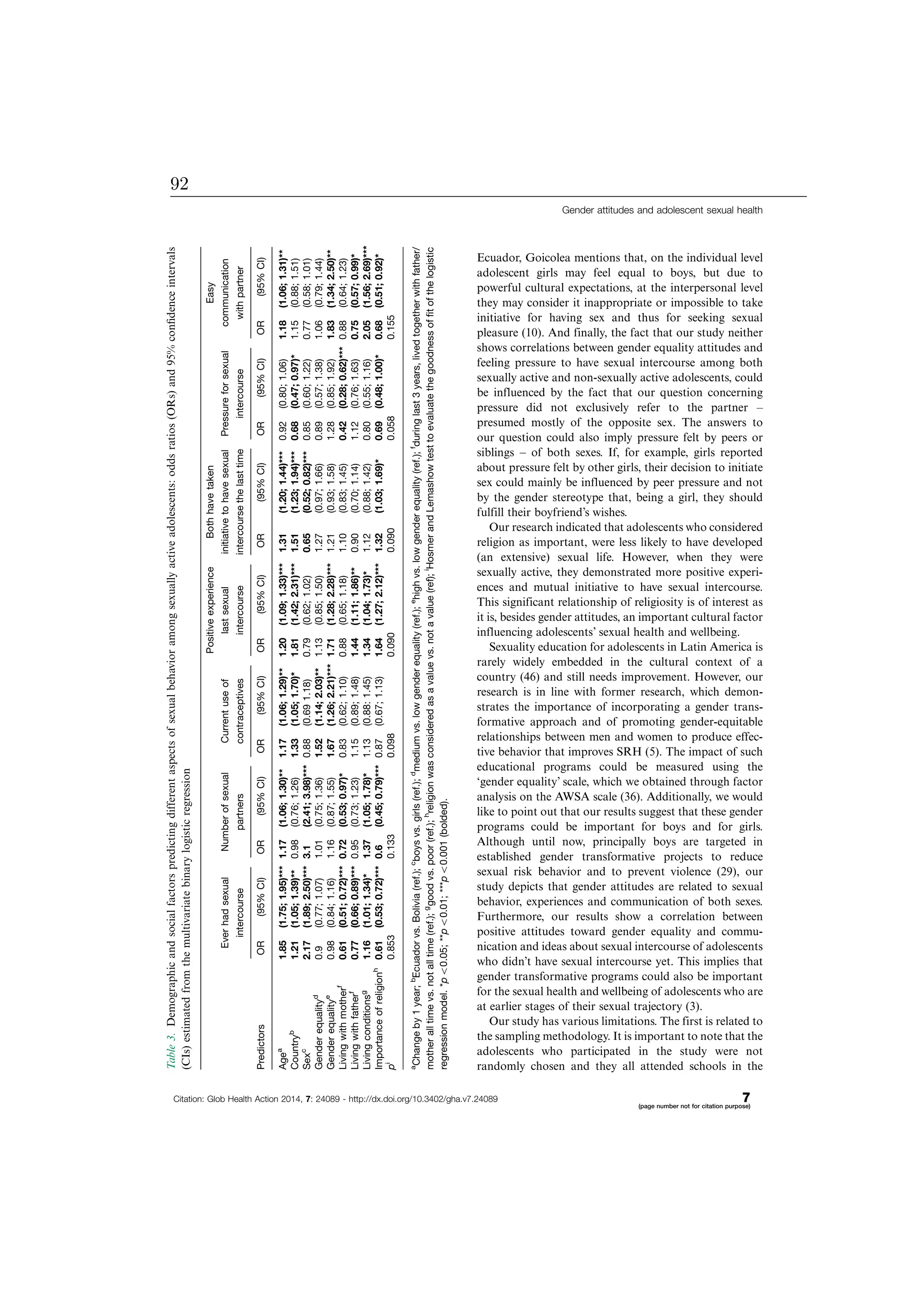 Ecuador, Goicolea mentions that, on the individual level
adolescent girls may feel equal to boys, but due to
powerful cultural expectations, at the interpersonal level
they may consider it inappropriate or impossible to take
initiative for having sex and thus for seeking sexual
pleasure (10). And finally, the fact that our study neither
shows correlations between gender equality attitudes and
feeling pressure to have sexual intercourse among both
sexually active and non-sexually active adolescents, could
be influenced by the fact that our question concerning
pressure did not exclusively refer to the partner Á
presumed mostly of the opposite sex. The answers to
our question could also imply pressure felt by peers or
siblings Á of both sexes. If, for example, girls reported
about pressure felt by other girls, their decision to initiate
sex could mainly be influenced by peer pressure and not
by the gender stereotype that, being a girl, they should
fulfill their boyfriend’s wishes.
Our research indicated that adolescents who considered
religion as important, were less likely to have developed
(an extensive) sexual life. However, when they were
sexually active, they demonstrated more positive experi-
ences and mutual initiative to have sexual intercourse.
This significant relationship of religiosity is of interest as
it is, besides gender attitudes, an important cultural factor
influencing adolescents’ sexual health and wellbeing.
Sexuality education for adolescents in Latin America is
rarely widely embedded in the cultural context of a
country (46) and still needs improvement. However, our
research is in line with former research, which demon-
strates the importance of incorporating a gender trans-
formative approach and of promoting gender-equitable
relationships between men and women to produce effec-
tive behavior that improves SRH (5). The impact of such
educational programs could be measured using the
‘gender equality’ scale, which we obtained through factor
analysis on the AWSA scale (36). Additionally, we would
like to point out that our results suggest that these gender
programs could be important for boys and for girls.
Although until now, principally boys are targeted in
established gender transformative projects to reduce
sexual risk behavior and to prevent violence (29), our
study depicts that gender attitudes are related to sexual
behavior, experiences and communication of both sexes.
Furthermore, our results show a correlation between
positive attitudes toward gender equality and commu-
nication and ideas about sexual intercourse of adolescents
who didn’t have sexual intercourse yet. This implies that
gender transformative programs could also be important
for the sexual health and wellbeing of adolescents who are
at earlier stages of their sexual trajectory (3).
Our study has various limitations. The first is related to
the sampling methodology. It is important to note that the
adolescents who participated in the study were not
randomly chosen and they all attended schools in the
Table3.Demographicandsocialfactorspredictingdifferentaspectsofsexualbehavioramongsexuallyactiveadolescents:oddsratios(ORs)and95%conﬁdenceintervals
(CIs)estimatedfromthemultivariatebinarylogisticregression
Everhadsexual
intercourse
Numberofsexual
partners
Currentuseof
contraceptives
Positiveexperience
lastsexual
intercourse
Bothhavetaken
initiativetohavesexual
intercoursethelasttime
Pressureforsexual
intercourse
Easy
communication
withpartner
PredictorsOR(95%CI)OR(95%CI)OR(95%CI)OR(95%CI)OR(95%CI)OR(95%CI)OR(95%CI)
Agea
1.85(1.75;1.95)***1.17(1.06;1.30)**1.17(1.06;1.29)**1.20(1.09;1.33)***1.31(1.20;1.44)***0.92(0.80;1.06)1.18(1.06;1.31)**
Countryb
1.21(1.05;1.39)**0.98(0.76;1.26)1.33(1.05;1.70)*1.81(1.42;2.31)***1.51(1.23;1.94)***0.68(0.47;0.97)*1.15(0.88;1.51)
Sexc
2.17(1.89;2.50)***3.1(2.41;3.98)***0.88(0.691.18)0.79(0.62;1.02)0.65(0.52;0.82)***0.85(0.60;1.22)0.77(0.58;1.01)
Genderequalityd
0.9(0.77;1.07)1.01(0.75;1.36)1.52(1.14;2.03)**1.13(0.85;1.50)1.27(0.97;1.66)0.89(0.57;1.38)1.06(0.79;1.44)
Genderequalitye
0.98(0.84;1.16)1.16(0.87;1.55)1.67(1.26;2.21)***1.71(1.28;2.28)***1.21(0.93;1.58)1.28(0.85;1.92)1.83(1.34;2.50)**
Livingwithmotherf
0.61(0.51;0.72)***0.72(0.53;0.97)*0.83(0.62;1.10)0.88(0.65;1.18)1.10(0.83;1.45)0.42(0.28;0.62)***0.88(0.64;1.23)
Livingwithfatherf
0.77(0.66;0.89)***0.95(0.73;1.23)1.15(0.89;1.48)1.44(1.11;1.86)**0.90(0.70;1.14)1.12(0.76;1.63)0.75(0.57;0.99)*
Livingconditionsg
1.16(1.01;1.34)*1.37(1.05;1.78)*1.13(0.88:1.45)1.34(1.04;1.73)*1.12(0.88;1.42)0.80(0.55;1.16)2.05(1.56;2.69)***
Importanceofreligionh
0.61(0.53;0.72)***0.6(0.45;0.79)***0.87(0.67;1.13)1.64(1.27;2.12)***1.32(1.03;1.69)*0.69(0.48;1.00)*0.68(0.51;0.92)*
pi
0.8530.1330.0980.0900.0900.0580.155
a
Changeby1year;b
Ecuadorvs.Bolivia(ref.);c
boysvs.girls(ref.);d
mediumvs.lowgenderequality(ref.);e
highvs.lowgenderequality(ref.);f
duringlast3years,livedtogetherwithfather/
motheralltimevs.notalltime(ref.);g
goodvs.poor(ref.);h
religionwasconsideredasavaluevs.notavalue(ref);i
HosmerandLemashowtesttoevaluatethegoodnessoffitofthelogistic
regressionmodel.*pB0.05;**pB0.01;***pB0.001(bolded).
Gender attitudes and adolescent sexual health
Citation: Glob Health Action 2014, 7: 24089 - http://dx.doi.org/10.3402/gha.v7.24089 7(page number not for citation purpose)
92
 