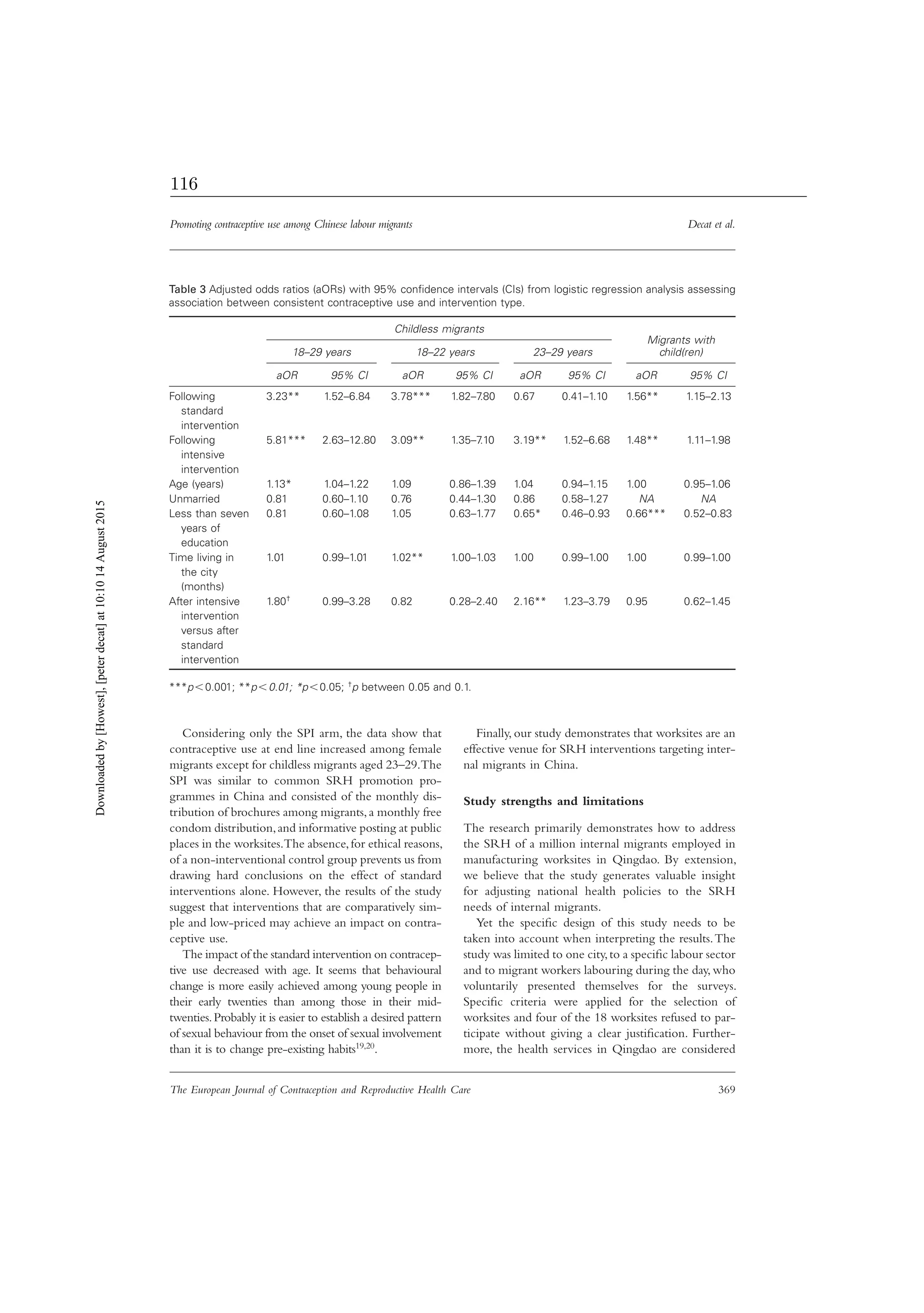 Promoting contraceptive use among Chinese labour migrants Decat et al.
The European Journal of Contraception and Reproductive Health Care 369
Table 3 Adjusted odds ratios (aORs) with 95% conﬁdence intervals (CIs) from logistic regression analysis assessing
association between consistent contraceptive use and intervention type.
Childless migrants
Migrants with
child(ren)18–29 years 18–22 years 23–29 years
aOR 95% CI aOR 95% CI aOR 95% CI aOR 95% CI
Following
standard
intervention
3.23** 1.52–6.84 3.78*** 1.82–7.80 0.67 0.41–1.10 1.56** 1.15–2.13
Following
intensive
intervention
5.81*** 2.63–12.80 3.09** 1.35–7.10 3.19** 1.52–6.68 1.48** 1.11–1.98
Age (years) 1.13* 1.04–1.22 1.09 0.86–1.39 1.04 0.94–1.15 1.00 0.95–1.06
Unmarried 0.81 0.60–1.10 0.76 0.44–1.30 0.86 0.58–1.27 NA NA
Less than seven
years of
education
0.81 0.60–1.08 1.05 0.63–1.77 0.65* 0.46–0.93 0.66*** 0.52–0.83
Time living in
the city
(months)
1.01 0.99–1.01 1.02** 1.00–1.03 1.00 0.99–1.00 1.00 0.99–1.00
After intensive
intervention
versus after
standard
intervention
1.80† 0.99–3.28 0.82 0.28–2.40 2.16** 1.23–3.79 0.95 0.62–1.45
***pϽ0.001; **pϽ0.01; *pϽ0.05; †p between 0.05 and 0.1.
Considering only the SPI arm, the data show that
contraceptive use at end line increased among female
migrants except for childless migrants aged 23–29.The
SPI was similar to common SRH promotion pro-
grammes in China and consisted of the monthly dis-
tribution of brochures among migrants,a monthly free
condom distribution,and informative posting at public
places in the worksites.The absence,for ethical reasons,
of a non-interventional control group prevents us from
drawing hard conclusions on the effect of standard
interventions alone. However, the results of the study
suggest that interventions that are comparatively sim-
ple and low-priced may achieve an impact on contra-
ceptive use.
The impact of the standard intervention on contracep-
tive use decreased with age. It seems that behavioural
change is more easily achieved among young people in
their early twenties than among those in their mid-
twenties.Probably it is easier to establish a desired pattern
of sexual behaviour from the onset of sexual involvement
than it is to change pre-existing habits19,20.
Finally, our study demonstrates that worksites are an
effective venue for SRH interventions targeting inter-
nal migrants in China.
Study strengths and limitations
The research primarily demonstrates how to address
the SRH of a million internal migrants employed in
manufacturing worksites in Qingdao. By extension,
we believe that the study generates valuable insight
for adjusting national health policies to the SRH
needs of internal migrants.
Yet the speciﬁc design of this study needs to be
taken into account when interpreting the results.The
study was limited to one city,to a speciﬁc labour sector
and to migrant workers labouring during the day, who
voluntarily presented themselves for the surveys.
Speciﬁc criteria were applied for the selection of
worksites and four of the 18 worksites refused to par-
ticipate without giving a clear justiﬁcation. Further-
more, the health services in Qingdao are considered
Downloadedby[Howest],[peterdecat]at10:1014August2015
116
 