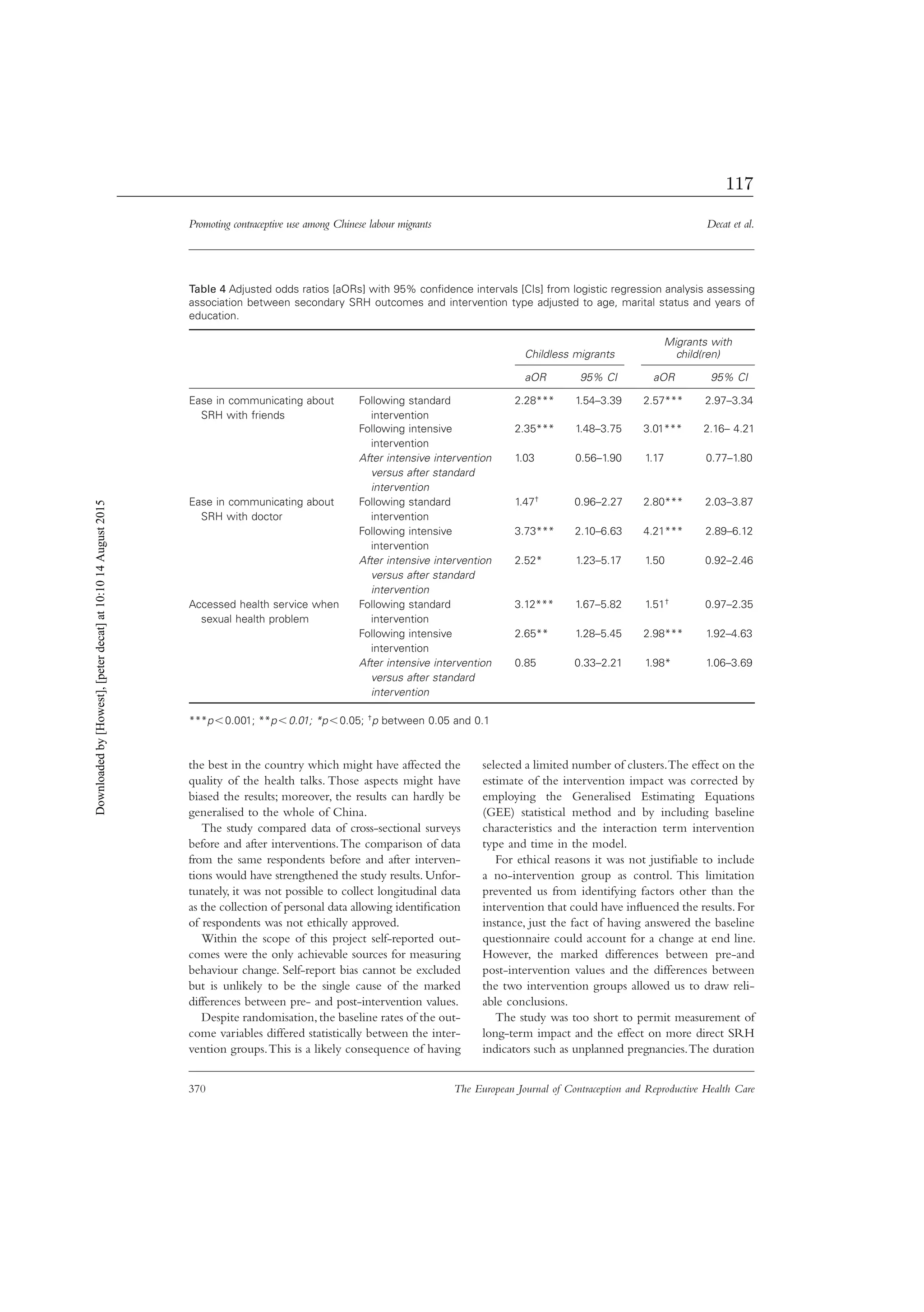 Promoting contraceptive use among Chinese labour migrants Decat et al.
370 The European Journal of Contraception and Reproductive Health Care
Table 4 Adjusted odds ratios [aORs] with 95% conﬁdence intervals [CIs] from logistic regression analysis assessing
association between secondary SRH outcomes and intervention type adjusted to age, marital status and years of
education.
Childless migrants
Migrants with
child(ren)
aOR 95% CI aOR 95% CI
Ease in communicating about
SRH with friends
Following standard
intervention
2.28*** 1.54–3.39 2.57*** 2.97–3.34
Following intensive
intervention
2.35*** 1.48–3.75 3.01*** 2.16– 4.21
After intensive intervention
versus after standard
intervention
1.03 0.56–1.90 1.17 0.77–1.80
Ease in communicating about
SRH with doctor
Following standard
intervention
1.47† 0.96–2.27 2.80*** 2.03–3.87
Following intensive
intervention
3.73*** 2.10–6.63 4.21*** 2.89–6.12
After intensive intervention
versus after standard
intervention
2.52* 1.23–5.17 1.50 0.92–2.46
Accessed health service when
sexual health problem
Following standard
intervention
3.12*** 1.67–5.82 1.51† 0.97–2.35
Following intensive
intervention
2.65** 1.28–5.45 2.98*** 1.92–4.63
After intensive intervention
versus after standard
intervention
0.85 0.33–2.21 1.98* 1.06–3.69
***pϽ0.001; **pϽ0.01; *pϽ0.05; †p between 0.05 and 0.1
the best in the country which might have affected the
quality of the health talks. Those aspects might have
biased the results; moreover, the results can hardly be
generalised to the whole of China.
The study compared data of cross-sectional surveys
before and after interventions.The comparison of data
from the same respondents before and after interven-
tions would have strengthened the study results. Unfor-
tunately, it was not possible to collect longitudinal data
as the collection of personal data allowing identiﬁcation
of respondents was not ethically approved.
Within the scope of this project self-reported out-
comes were the only achievable sources for measuring
behaviour change. Self-report bias cannot be excluded
but is unlikely to be the single cause of the marked
differences between pre- and post-intervention values.
Despite randomisation,the baseline rates of the out-
come variables differed statistically between the inter-
vention groups.This is a likely consequence of having
selected a limited number of clusters.The effect on the
estimate of the intervention impact was corrected by
employing the Generalised Estimating Equations
(GEE) statistical method and by including baseline
characteristics and the interaction term intervention
type and time in the model.
For ethical reasons it was not justiﬁable to include
a no-intervention group as control. This limitation
prevented us from identifying factors other than the
intervention that could have inﬂuenced the results.For
instance, just the fact of having answered the baseline
questionnaire could account for a change at end line.
However, the marked differences between pre-and
post-intervention values and the differences between
the two intervention groups allowed us to draw reli-
able conclusions.
The study was too short to permit measurement of
long-term impact and the effect on more direct SRH
indicators such as unplanned pregnancies.The duration
Downloadedby[Howest],[peterdecat]at10:1014August2015
117
 