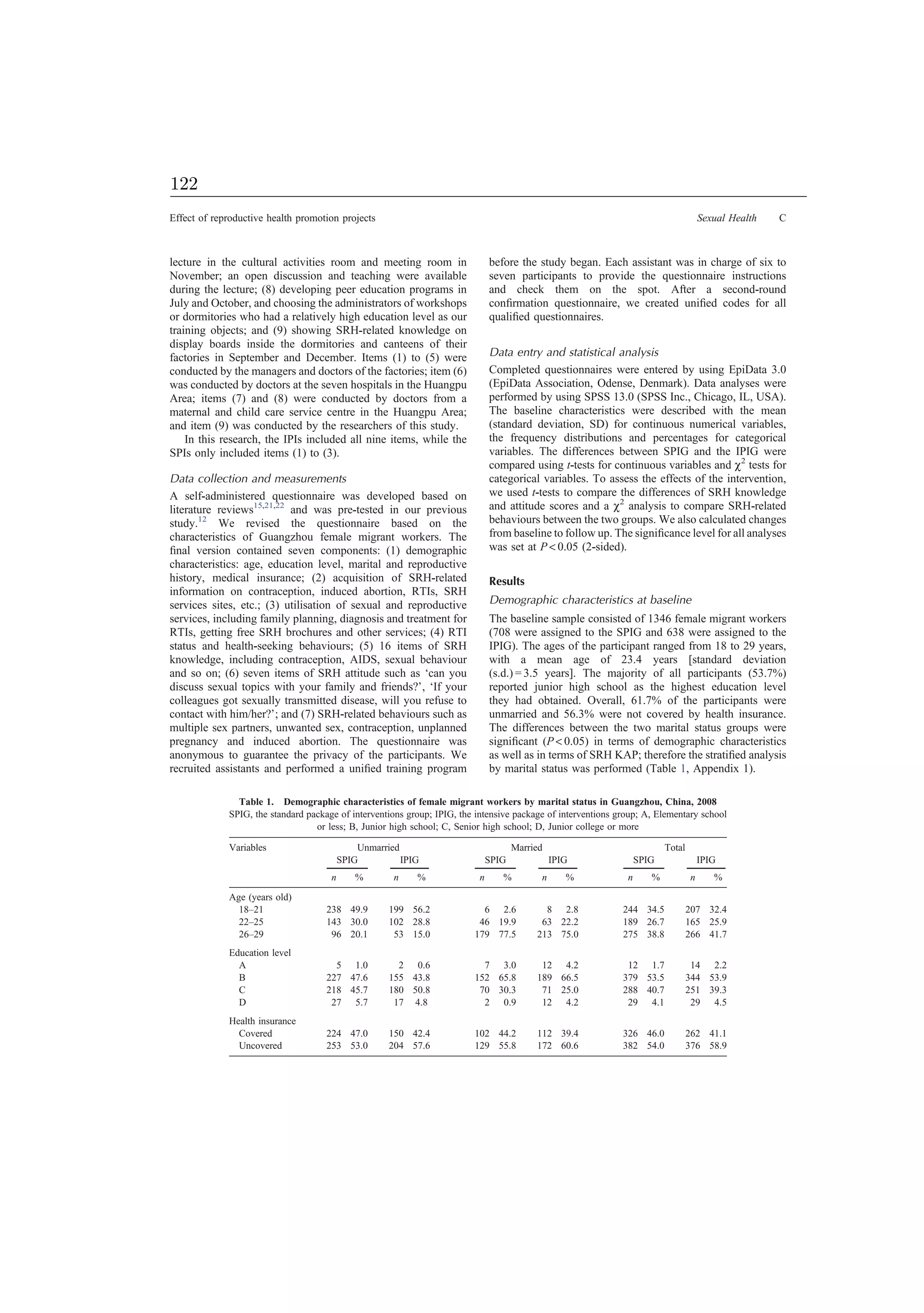 lecture in the cultural activities room and meeting room in
November; an open discussion and teaching were available
during the lecture; (8) developing peer education programs in
July and October, and choosing the administrators of workshops
or dormitories who had a relatively high education level as our
training objects; and (9) showing SRH-related knowledge on
display boards inside the dormitories and canteens of their
factories in September and December. Items (1) to (5) were
conducted by the managers and doctors of the factories; item (6)
was conducted by doctors at the seven hospitals in the Huangpu
Area; items (7) and (8) were conducted by doctors from a
maternal and child care service centre in the Huangpu Area;
and item (9) was conducted by the researchers of this study.
In this research, the IPIs included all nine items, while the
SPIs only included items (1) to (3).
Data collection and measurements
A self-administered questionnaire was developed based on
literature reviews15,21,22
and was pre-tested in our previous
study.12
We revised the questionnaire based on the
characteristics of Guangzhou female migrant workers. The
ﬁnal version contained seven components: (1) demographic
characteristics: age, education level, marital and reproductive
history, medical insurance; (2) acquisition of SRH-related
information on contraception, induced abortion, RTIs, SRH
services sites, etc.; (3) utilisation of sexual and reproductive
services, including family planning, diagnosis and treatment for
RTIs, getting free SRH brochures and other services; (4) RTI
status and health-seeking behaviours; (5) 16 items of SRH
knowledge, including contraception, AIDS, sexual behaviour
and so on; (6) seven items of SRH attitude such as ‘can you
discuss sexual topics with your family and friends?’, ‘If your
colleagues got sexually transmitted disease, will you refuse to
contact with him/her?’; and (7) SRH-related behaviours such as
multiple sex partners, unwanted sex, contraception, unplanned
pregnancy and induced abortion. The questionnaire was
anonymous to guarantee the privacy of the participants. We
recruited assistants and performed a uniﬁed training program
before the study began. Each assistant was in charge of six to
seven participants to provide the questionnaire instructions
and check them on the spot. After a second-round
conﬁrmation questionnaire, we created uniﬁed codes for all
qualiﬁed questionnaires.
Data entry and statistical analysis
Completed questionnaires were entered by using EpiData 3.0
(EpiData Association, Odense, Denmark). Data analyses were
performed by using SPSS 13.0 (SPSS Inc., Chicago, IL, USA).
The baseline characteristics were described with the mean
(standard deviation, SD) for continuous numerical variables,
the frequency distributions and percentages for categorical
variables. The differences between SPIG and the IPIG were
compared using t-tests for continuous variables and c2
tests for
categorical variables. To assess the effects of the intervention,
we used t-tests to compare the differences of SRH knowledge
and attitude scores and a c2
analysis to compare SRH-related
behaviours between the two groups. We also calculated changes
from baseline to follow up. The signiﬁcance level for all analyses
was set at P  0.05 (2-sided).
Results
Demographic characteristics at baseline
The baseline sample consisted of 1346 female migrant workers
(708 were assigned to the SPIG and 638 were assigned to the
IPIG). The ages of the participant ranged from 18 to 29 years,
with a mean age of 23.4 years [standard deviation
(s.d.) = 3.5 years]. The majority of all participants (53.7%)
reported junior high school as the highest education level
they had obtained. Overall, 61.7% of the participants were
unmarried and 56.3% were not covered by health insurance.
The differences between the two marital status groups were
signiﬁcant (P  0.05) in terms of demographic characteristics
as well as in terms of SRH KAP; therefore the stratiﬁed analysis
by marital status was performed (Table 1, Appendix 1).
Table 1. Demographic characteristics of female migrant workers by marital status in Guangzhou, China, 2008
SPIG, the standard package of interventions group; IPIG, the intensive package of interventions group; A, Elementary school
or less; B, Junior high school; C, Senior high school; D, Junior college or more
Variables Unmarried Married Total
SPIG IPIG SPIG IPIG SPIG IPIG
n % n % n % n % n % n %
Age (years old)
18–21 238 49.9 199 56.2 6 2.6 8 2.8 244 34.5 207 32.4
22–25 143 30.0 102 28.8 46 19.9 63 22.2 189 26.7 165 25.9
26–29 96 20.1 53 15.0 179 77.5 213 75.0 275 38.8 266 41.7
Education level
A 5 1.0 2 0.6 7 3.0 12 4.2 12 1.7 14 2.2
B 227 47.6 155 43.8 152 65.8 189 66.5 379 53.5 344 53.9
C 218 45.7 180 50.8 70 30.3 71 25.0 288 40.7 251 39.3
D 27 5.7 17 4.8 2 0.9 12 4.2 29 4.1 29 4.5
Health insurance
Covered 224 47.0 150 42.4 102 44.2 112 39.4 326 46.0 262 41.1
Uncovered 253 53.0 204 57.6 129 55.8 172 60.6 382 54.0 376 58.9
Effect of reproductive health promotion projects Sexual Health C
122
 