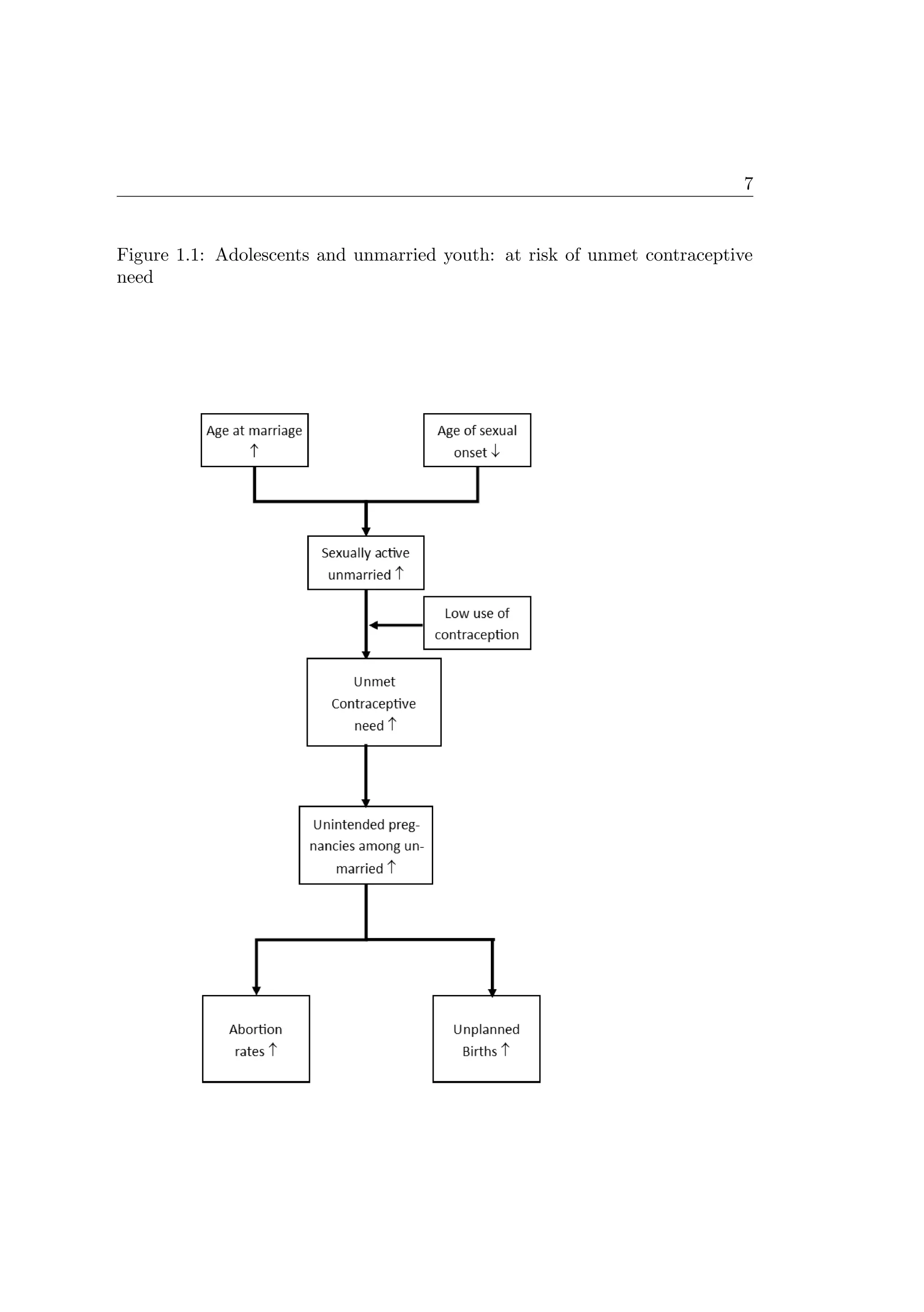 7
Figure 1.1: Adolescents and unmarried youth: at risk of unmet contraceptive
need
 