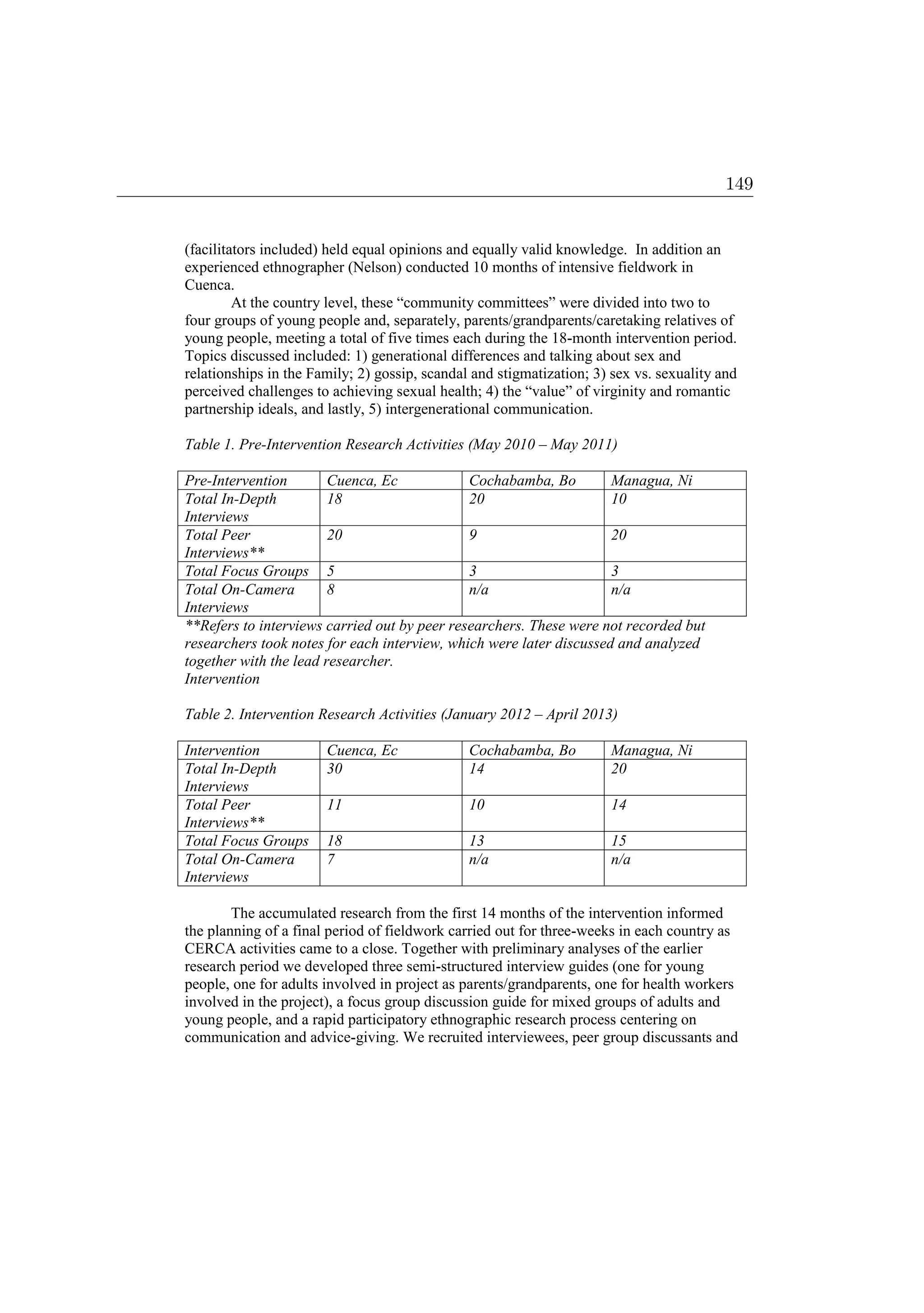 (facilitators included) held equal opinions and equally valid knowledge. In addition an
experienced ethnographer (Nelson) conducted 10 months of intensive fieldwork in
Cuenca.
At the country level, these “community committees” were divided into two to
four groups of young people and, separately, parents/grandparents/caretaking relatives of
young people, meeting a total of five times each during the 18-month intervention period.
Topics discussed included: 1) generational differences and talking about sex and
relationships in the Family; 2) gossip, scandal and stigmatization; 3) sex vs. sexuality and
perceived challenges to achieving sexual health; 4) the “value” of virginity and romantic
partnership ideals, and lastly, 5) intergenerational communication.
Table 1. Pre-Intervention Research Activities (May 2010 – May 2011)
Pre-Intervention Cuenca, Ec Cochabamba, Bo Managua, Ni
Total In-Depth
Interviews
18 20 10
Total Peer
Interviews**
20 9 20
Total Focus Groups 5 3 3
Total On-Camera
Interviews
8 n/a n/a
**Refers to interviews carried out by peer researchers. These were not recorded but
researchers took notes for each interview, which were later discussed and analyzed
together with the lead researcher.
Intervention
Table 2. Intervention Research Activities (January 2012 – April 2013)
Intervention Cuenca, Ec Cochabamba, Bo Managua, Ni
Total In-Depth
Interviews
30 14 20
Total Peer
Interviews**
11 10 14
Total Focus Groups 18 13 15
Total On-Camera
Interviews
7 n/a n/a
The accumulated research from the first 14 months of the intervention informed
the planning of a final period of fieldwork carried out for three-weeks in each country as
CERCA activities came to a close. Together with preliminary analyses of the earlier
research period we developed three semi-structured interview guides (one for young
people, one for adults involved in project as parents/grandparents, one for health workers
involved in the project), a focus group discussion guide for mixed groups of adults and
young people, and a rapid participatory ethnographic research process centering on
communication and advice-giving. We recruited interviewees, peer group discussants and
149
 