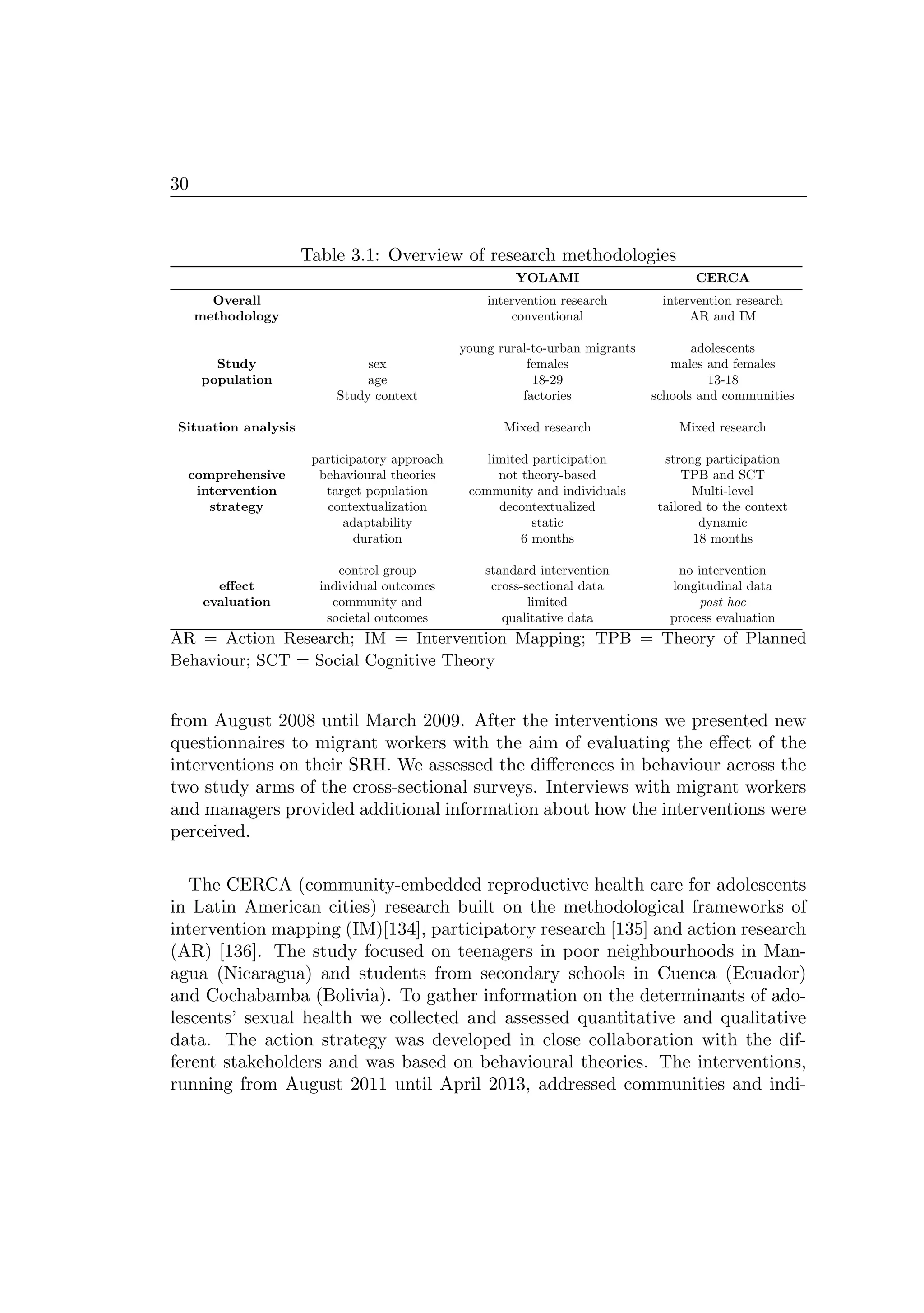 30
Table 3.1: Overview of research methodologies
YOLAMI CERCA
Overall intervention research intervention research
methodology conventional AR and IM
young rural-to-urban migrants adolescents
Study sex females males and females
population age 18-29 13-18
Study context factories schools and communities
Situation analysis Mixed research Mixed research
participatory approach limited participation strong participation
comprehensive behavioural theories not theory-based TPB and SCT
intervention target population community and individuals Multi-level
strategy contextualization decontextualized tailored to the context
adaptability static dynamic
duration 6 months 18 months
control group standard intervention no intervention
eﬀect individual outcomes cross-sectional data longitudinal data
evaluation community and limited post hoc
societal outcomes qualitative data process evaluation
AR = Action Research; IM = Intervention Mapping; TPB = Theory of Planned
Behaviour; SCT = Social Cognitive Theory
from August 2008 until March 2009. After the interventions we presented new
questionnaires to migrant workers with the aim of evaluating the eﬀect of the
interventions on their SRH. We assessed the diﬀerences in behaviour across the
two study arms of the cross-sectional surveys. Interviews with migrant workers
and managers provided additional information about how the interventions were
perceived.
The CERCA (community-embedded reproductive health care for adolescents
in Latin American cities) research built on the methodological frameworks of
intervention mapping (IM)[134], participatory research [135] and action research
(AR) [136]. The study focused on teenagers in poor neighbourhoods in Man-
agua (Nicaragua) and students from secondary schools in Cuenca (Ecuador)
and Cochabamba (Bolivia). To gather information on the determinants of ado-
lescents’ sexual health we collected and assessed quantitative and qualitative
data. The action strategy was developed in close collaboration with the dif-
ferent stakeholders and was based on behavioural theories. The interventions,
running from August 2011 until April 2013, addressed communities and indi-
 
