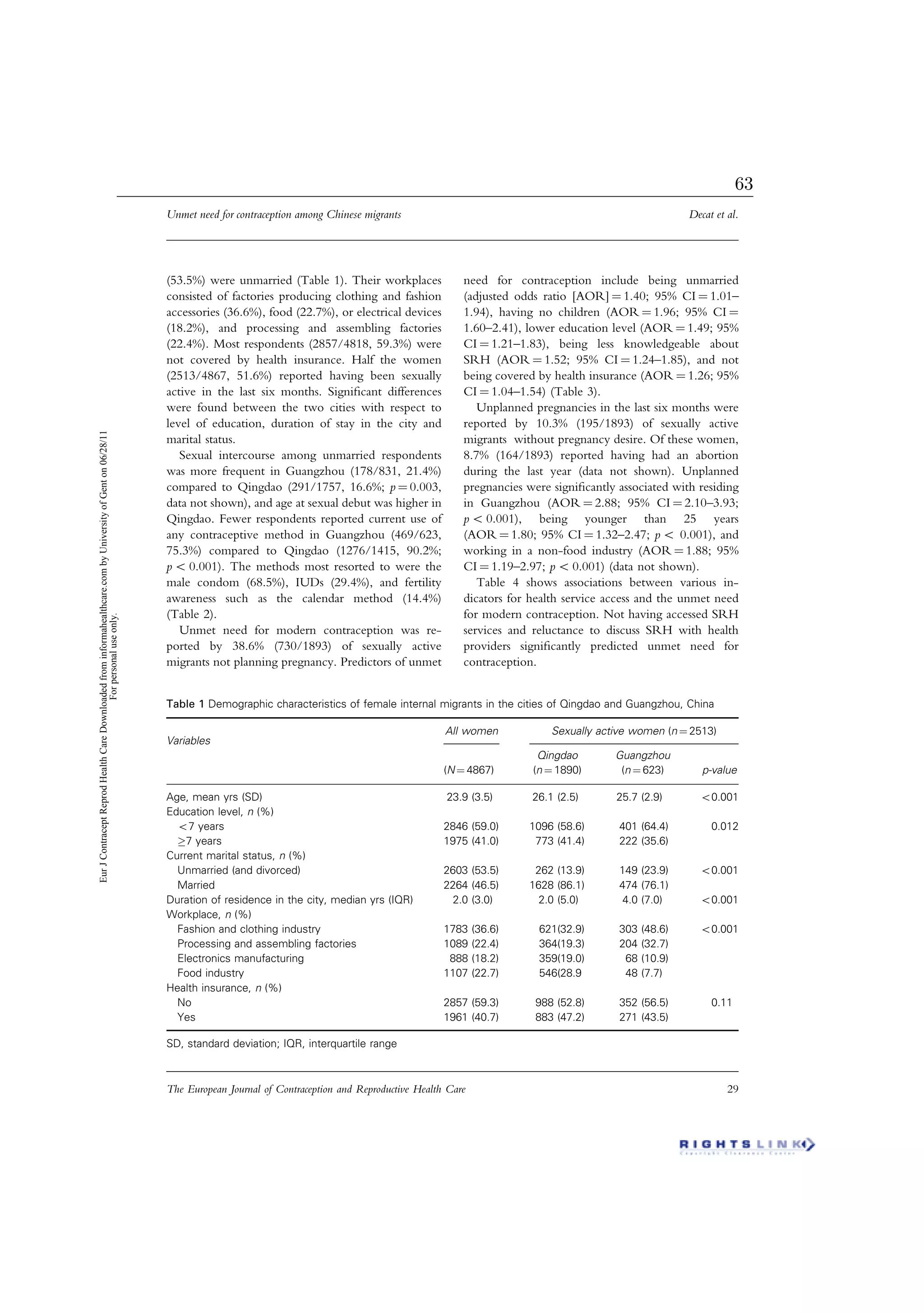 (53.5%) were unmarried (Table 1). Their workplaces
consisted of factories producing clothing and fashion
accessories (36.6%), food (22.7%), or electrical devices
(18.2%), and processing and assembling factories
(22.4%). Most respondents (2857/4818, 59.3%) were
not covered by health insurance. Half the women
(2513/4867, 51.6%) reported having been sexually
active in the last six months. Signiﬁcant differences
were found between the two cities with respect to
level of education, duration of stay in the city and
marital status.
Sexual intercourse among unmarried respondents
was more frequent in Guangzhou (178/831, 21.4%)
compared to Qingdao (291/1757, 16.6%; p ¼ 0.003,
data not shown), and age at sexual debut was higher in
Qingdao. Fewer respondents reported current use of
any contraceptive method in Guangzhou (469/623,
75.3%) compared to Qingdao (1276/1415, 90.2%;
p 5 0.001). The methods most resorted to were the
male condom (68.5%), IUDs (29.4%), and fertility
awareness such as the calendar method (14.4%)
(Table 2).
Unmet need for modern contraception was re-
ported by 38.6% (730/1893) of sexually active
migrants not planning pregnancy. Predictors of unmet
need for contraception include being unmarried
(adjusted odds ratio [AOR] ¼ 1.40; 95% CI ¼ 1.01–
1.94), having no children (AOR ¼ 1.96; 95% CI ¼
1.60–2.41), lower education level (AOR ¼ 1.49; 95%
CI ¼ 1.21–1.83), being less knowledgeable about
SRH (AOR ¼ 1.52; 95% CI ¼ 1.24–1.85), and not
being covered by health insurance (AOR ¼ 1.26; 95%
CI ¼ 1.04–1.54) (Table 3).
Unplanned pregnancies in the last six months were
reported by 10.3% (195/1893) of sexually active
migrants without pregnancy desire. Of these women,
8.7% (164/1893) reported having had an abortion
during the last year (data not shown). Unplanned
pregnancies were signiﬁcantly associated with residing
in Guangzhou (AOR ¼ 2.88; 95% CI ¼ 2.10–3.93;
p 5 0.001), being younger than 25 years
(AOR ¼ 1.80; 95% CI ¼ 1.32–2.47; p 5 0.001), and
working in a non-food industry (AOR ¼ 1.88; 95%
CI ¼ 1.19–2.97; p 5 0.001) (data not shown).
Table 4 shows associations between various in-
dicators for health service access and the unmet need
for modern contraception. Not having accessed SRH
services and reluctance to discuss SRH with health
providers signiﬁcantly predicted unmet need for
contraception.
Table 1 Demographic characteristics of female internal migrants in the cities of Qingdao and Guangzhou, China
Variables
All women Sexually active women (n ¼ 2513)
(N ¼ 4867)
Qingdao
(n ¼ 1890)
Guangzhou
(n ¼ 623) p-value
Age, mean yrs (SD) 23.9 (3.5) 26.1 (2.5) 25.7 (2.9) 50.001
Education level, n (%)
57 years 2846 (59.0) 1096 (58.6) 401 (64.4) 0.012
7 years 1975 (41.0) 773 (41.4) 222 (35.6)
Current marital status, n (%)
Unmarried (and divorced) 2603 (53.5) 262 (13.9) 149 (23.9) 50.001
Married 2264 (46.5) 1628 (86.1) 474 (76.1)
Duration of residence in the city, median yrs (IQR) 2.0 (3.0) 2.0 (5.0) 4.0 (7.0) 50.001
Workplace, n (%)
Fashion and clothing industry 1783 (36.6) 621(32.9) 303 (48.6) 50.001
Processing and assembling factories 1089 (22.4) 364(19.3) 204 (32.7)
Electronics manufacturing 888 (18.2) 359(19.0) 68 (10.9)
Food industry 1107 (22.7) 546(28.9 48 (7.7)
Health insurance, n (%)
No 2857 (59.3) 988 (52.8) 352 (56.5) 0.11
Yes 1961 (40.7) 883 (47.2) 271 (43.5)
SD, standard deviation; IQR, interquartile range
Unmet need for contraception among Chinese migrants Decat et al.
The European Journal of Contraception and Reproductive Health Care 29
EurJContraceptReprodHealthCareDownloadedfrominformahealthcare.combyUniversityofGenton06/28/11
Forpersonaluseonly.
63
 