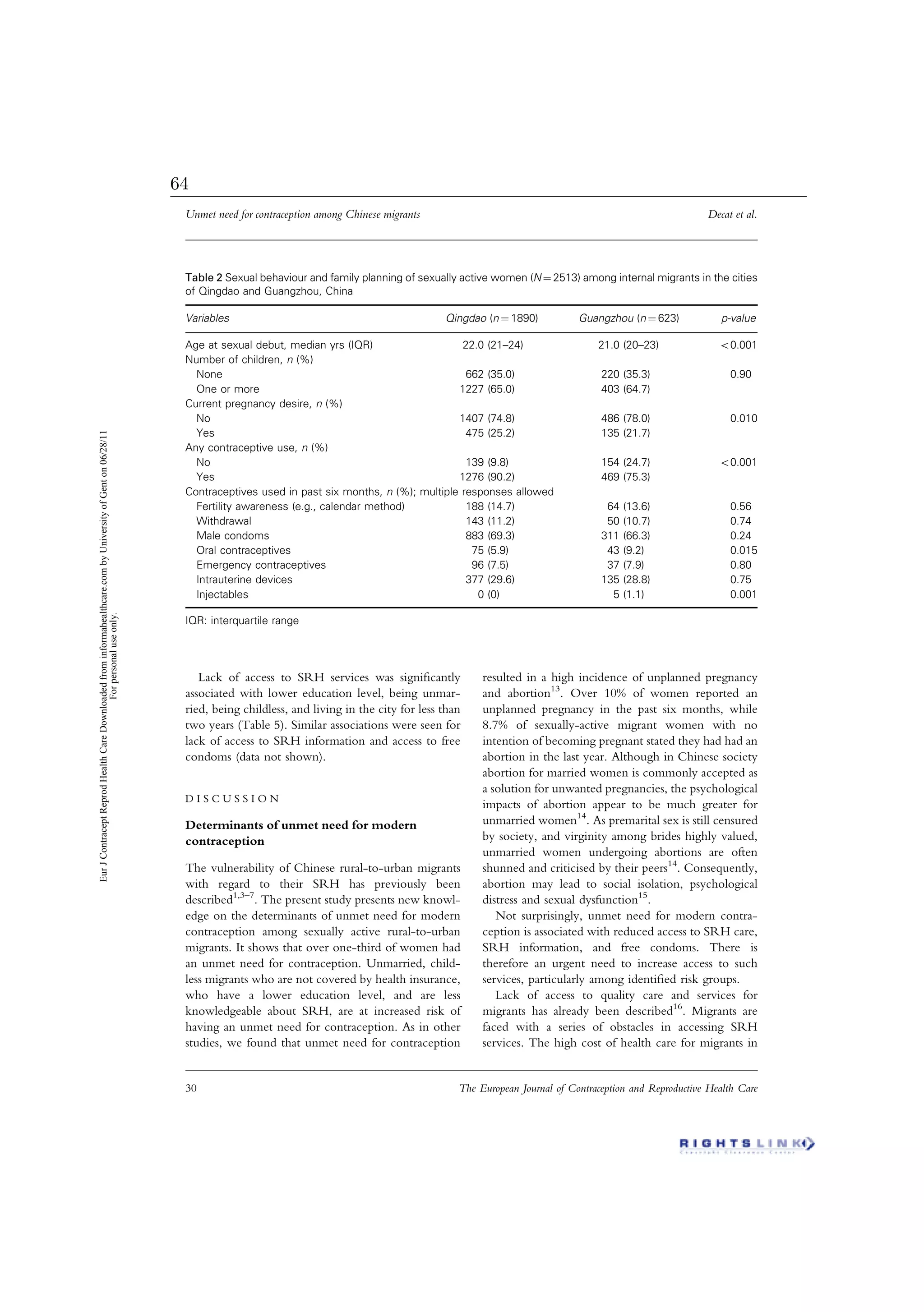 Lack of access to SRH services was signiﬁcantly
associated with lower education level, being unmar-
ried, being childless, and living in the city for less than
two years (Table 5). Similar associations were seen for
lack of access to SRH information and access to free
condoms (data not shown).
D I S C U S S I O N
Determinants of unmet need for modern
contraception
The vulnerability of Chinese rural-to-urban migrants
with regard to their SRH has previously been
described1,3–7
. The present study presents new knowl-
edge on the determinants of unmet need for modern
contraception among sexually active rural-to-urban
migrants. It shows that over one-third of women had
an unmet need for contraception. Unmarried, child-
less migrants who are not covered by health insurance,
who have a lower education level, and are less
knowledgeable about SRH, are at increased risk of
having an unmet need for contraception. As in other
studies, we found that unmet need for contraception
resulted in a high incidence of unplanned pregnancy
and abortion13
. Over 10% of women reported an
unplanned pregnancy in the past six months, while
8.7% of sexually-active migrant women with no
intention of becoming pregnant stated they had had an
abortion in the last year. Although in Chinese society
abortion for married women is commonly accepted as
a solution for unwanted pregnancies, the psychological
impacts of abortion appear to be much greater for
unmarried women14
. As premarital sex is still censured
by society, and virginity among brides highly valued,
unmarried women undergoing abortions are often
shunned and criticised by their peers14
. Consequently,
abortion may lead to social isolation, psychological
distress and sexual dysfunction15
.
Not surprisingly, unmet need for modern contra-
ception is associated with reduced access to SRH care,
SRH information, and free condoms. There is
therefore an urgent need to increase access to such
services, particularly among identiﬁed risk groups.
Lack of access to quality care and services for
migrants has already been described16
. Migrants are
faced with a series of obstacles in accessing SRH
services. The high cost of health care for migrants in
Table 2 Sexual behaviour and family planning of sexually active women (N ¼ 2513) among internal migrants in the cities
of Qingdao and Guangzhou, China
Variables Qingdao (n ¼ 1890) Guangzhou (n ¼ 623) p-value
Age at sexual debut, median yrs (IQR) 22.0 (21–24) 21.0 (20–23) 50.001
Number of children, n (%)
None 662 (35.0) 220 (35.3) 0.90
One or more 1227 (65.0) 403 (64.7)
Current pregnancy desire, n (%)
No 1407 (74.8) 486 (78.0) 0.010
Yes 475 (25.2) 135 (21.7)
Any contraceptive use, n (%)
No 139 (9.8) 154 (24.7) 50.001
Yes 1276 (90.2) 469 (75.3)
Contraceptives used in past six months, n (%); multiple responses allowed
Fertility awareness (e.g., calendar method) 188 (14.7) 64 (13.6) 0.56
Withdrawal 143 (11.2) 50 (10.7) 0.74
Male condoms 883 (69.3) 311 (66.3) 0.24
Oral contraceptives 75 (5.9) 43 (9.2) 0.015
Emergency contraceptives 96 (7.5) 37 (7.9) 0.80
Intrauterine devices 377 (29.6) 135 (28.8) 0.75
Injectables 0 (0) 5 (1.1) 0.001
IQR: interquartile range
Unmet need for contraception among Chinese migrants Decat et al.
30 The European Journal of Contraception and Reproductive Health Care
EurJContraceptReprodHealthCareDownloadedfrominformahealthcare.combyUniversityofGenton06/28/11
Forpersonaluseonly.
64
 