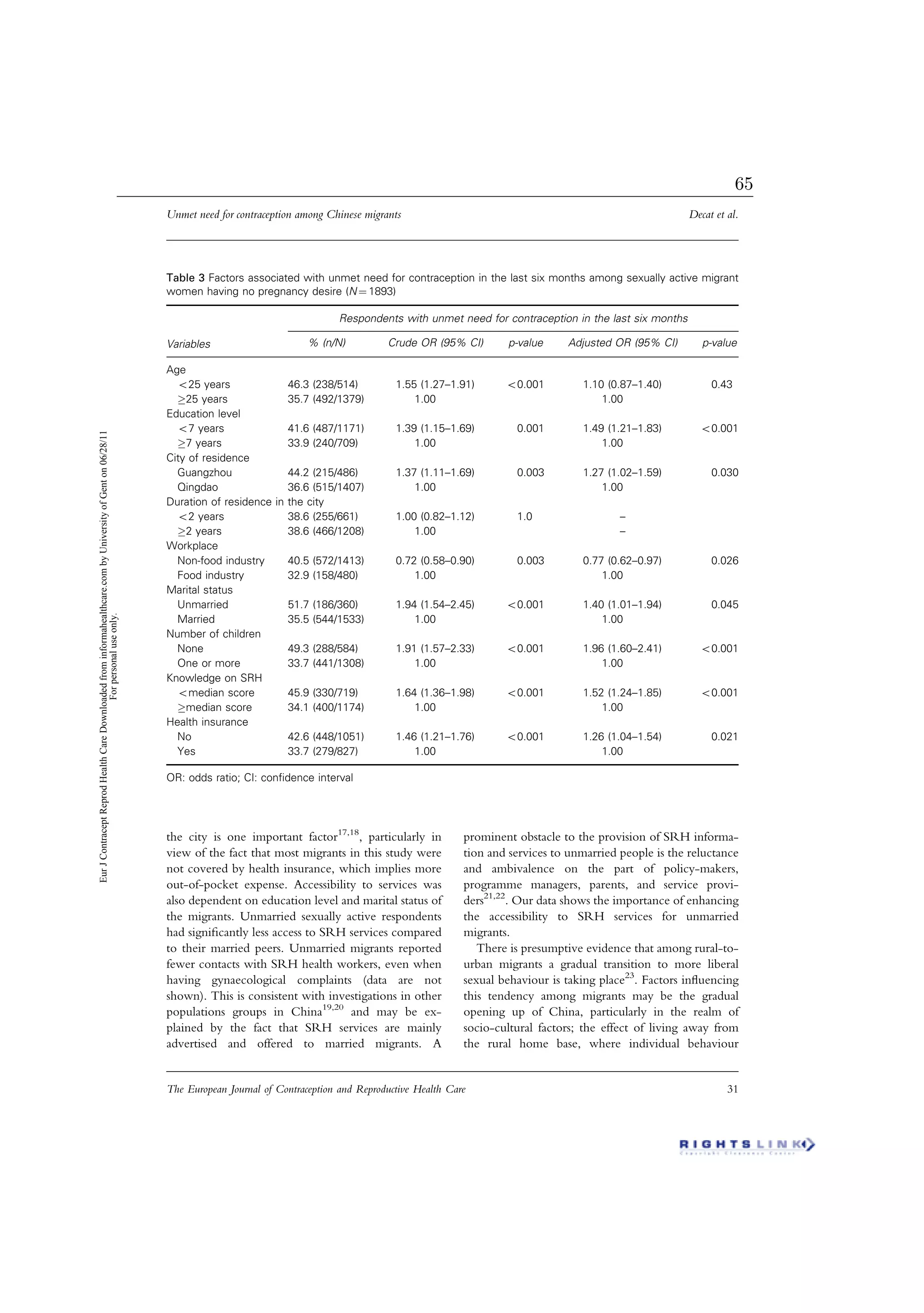 the city is one important factor17,18
, particularly in
view of the fact that most migrants in this study were
not covered by health insurance, which implies more
out-of-pocket expense. Accessibility to services was
also dependent on education level and marital status of
the migrants. Unmarried sexually active respondents
had signiﬁcantly less access to SRH services compared
to their married peers. Unmarried migrants reported
fewer contacts with SRH health workers, even when
having gynaecological complaints (data are not
shown). This is consistent with investigations in other
populations groups in China19,20
and may be ex-
plained by the fact that SRH services are mainly
advertised and offered to married migrants. A
prominent obstacle to the provision of SRH informa-
tion and services to unmarried people is the reluctance
and ambivalence on the part of policy-makers,
programme managers, parents, and service provi-
ders21,22
. Our data shows the importance of enhancing
the accessibility to SRH services for unmarried
migrants.
There is presumptive evidence that among rural-to-
urban migrants a gradual transition to more liberal
sexual behaviour is taking place23
. Factors inﬂuencing
this tendency among migrants may be the gradual
opening up of China, particularly in the realm of
socio-cultural factors; the effect of living away from
the rural home base, where individual behaviour
Table 3 Factors associated with unmet need for contraception in the last six months among sexually active migrant
women having no pregnancy desire (N ¼ 1893)
Variables
Respondents with unmet need for contraception in the last six months
% (n/N) Crude OR (95% CI) p-value Adjusted OR (95% CI) p-value
Age
525 years 46.3 (238/514) 1.55 (1.27–1.91) 50.001 1.10 (0.87–1.40) 0.43
25 years 35.7 (492/1379) 1.00 1.00
Education level
57 years 41.6 (487/1171) 1.39 (1.15–1.69) 0.001 1.49 (1.21–1.83) 50.001
7 years 33.9 (240/709) 1.00 1.00
City of residence
Guangzhou 44.2 (215/486) 1.37 (1.11–1.69) 0.003 1.27 (1.02–1.59) 0.030
Qingdao 36.6 (515/1407) 1.00 1.00
Duration of residence in the city
52 years 38.6 (255/661) 1.00 (0.82–1.12) 1.0 –
2 years 38.6 (466/1208) 1.00 –
Workplace
Non-food industry 40.5 (572/1413) 0.72 (0.58–0.90) 0.003 0.77 (0.62–0.97) 0.026
Food industry 32.9 (158/480) 1.00 1.00
Marital status
Unmarried 51.7 (186/360) 1.94 (1.54–2.45) 50.001 1.40 (1.01–1.94) 0.045
Married 35.5 (544/1533) 1.00 1.00
Number of children
None 49.3 (288/584) 1.91 (1.57–2.33) 50.001 1.96 (1.60–2.41) 50.001
One or more 33.7 (441/1308) 1.00 1.00
Knowledge on SRH
5median score 45.9 (330/719) 1.64 (1.36–1.98) 50.001 1.52 (1.24–1.85) 50.001
median score 34.1 (400/1174) 1.00 1.00
Health insurance
No 42.6 (448/1051) 1.46 (1.21–1.76) 50.001 1.26 (1.04–1.54) 0.021
Yes 33.7 (279/827) 1.00 1.00
OR: odds ratio; CI: conﬁdence interval
Unmet need for contraception among Chinese migrants Decat et al.
The European Journal of Contraception and Reproductive Health Care 31
EurJContraceptReprodHealthCareDownloadedfrominformahealthcare.combyUniversityofGenton06/28/11
Forpersonaluseonly.
65
 