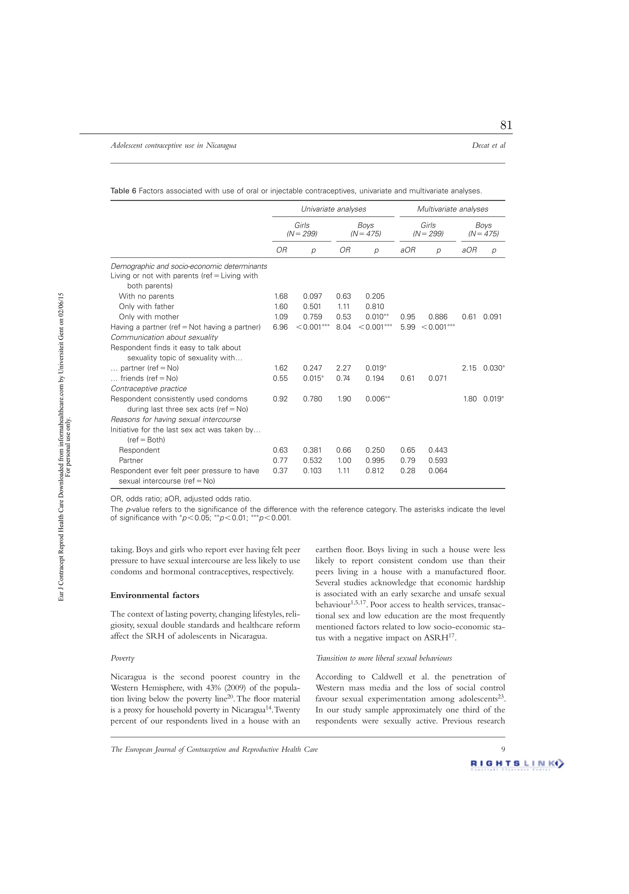 Adolescent contraceptive use in Nicaragua Decat et al
The European Journal of Contraception and Reproductive Health Care 9
taking. Boys and girls who report ever having felt peer
pressure to have sexual intercourse are less likely to use
condoms and hormonal contraceptives, respectively.
Environmental factors
The context of lasting poverty, changing lifestyles, reli-
giosity, sexual double standards and healthcare reform
affect the SRH of adolescents in Nicaragua.
Poverty
Nicaragua is the second poorest country in the
Western Hemisphere, with 43% (2009) of the popula-
tion living below the poverty line20.The ﬂoor material
is a proxy for household poverty in Nicaragua14.Twenty
percent of our respondents lived in a house with an
earthen ﬂoor. Boys living in such a house were less
likely to report consistent condom use than their
peers living in a house with a manufactured ﬂoor.
Several studies acknowledge that economic hardship
is associated with an early sexarche and unsafe sexual
behaviour1,5,17. Poor access to health services, transac-
tional sex and low education are the most frequently
mentioned factors related to low socio-economic sta-
tus with a negative impact on ASRH17.
Transition to more liberal sexual behaviours
According to Caldwell et al. the penetration of
Western mass media and the loss of social control
favour sexual experimentation among adolescents23.
In our study sample approximately one third of the
respondents were sexually active. Previous research
Table 6 Factors associated with use of oral or injectable contraceptives, univariate and multivariate analyses.
Univariate analyses Multivariate analyses
Girls
(Nϭ299)
Boys
(Nϭ475)
Girls
(Nϭ299)
Boys
(Nϭ475)
OR p OR p aOR p aOR p
Demographic and socio-economic determinants
Living or not with parents (refϭLiving with
both parents)
With no parents 1.68 0.097 0.63 0.205
Only with father 1.60 0.501 1.11 0.810
Only with mother 1.09 0.759 0.53 0.010∗∗ 0.95 0.886 0.61 0.091
Having a partner (refϭNot having a partner) 6.96 Ͻ0.001∗∗∗ 8.04 Ͻ0.001∗∗∗ 5.99 Ͻ0.001∗∗∗
Communication about sexuality
Respondent ﬁnds it easy to talk about
sexuality topic of sexuality with…
… partner (refϭNo) 1.62 0.247 2.27 0.019∗ 2.15 0.030∗
… friends (refϭNo) 0.55 0.015∗ 0.74 0.194 0.61 0.071
Contraceptive practice
Respondent consistently used condoms
during last three sex acts (refϭNo)
0.92 0.780 1.90 0.006∗∗ 1.80 0.019∗
Reasons for having sexual intercourse
Initiative for the last sex act was taken by…
(refϭBoth)
Respondent 0.63 0.381 0.66 0.250 0.65 0.443
Partner 0.77 0.532 1.00 0.995 0.79 0.593
Respondent ever felt peer pressure to have
sexual intercourse (refϭNo)
0.37 0.103 1.11 0.812 0.28 0.064
OR, odds ratio; aOR, adjusted odds ratio.
The p-value refers to the signiﬁcance of the difference with the reference category. The asterisks indicate the level
of signiﬁcance with ∗pϽ0.05; ∗∗pϽ0.01; ∗∗∗pϽ0.001.
EurJContraceptReprodHealthCareDownloadedfrominformahealthcare.combyUniversiteitGenton02/06/15
Forpersonaluseonly.
81
 