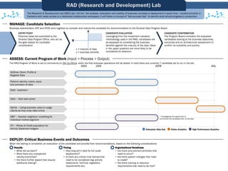 MANAGE: Candidate Selection
RAD (Research and Development) Lab
The Research & Development Lab (R&D Lab) will link the analysis, evaluation and viability of business concepts to deployment in quick time. Located primarily in
Canberra with ready access to a dedicated collaborative workspace, it will follow a concept of “fail/succeed fast” to identify what should progress to production.
Business stakeholders, EST and ATOC work together to consider and mature the candidate for recommendation to the Smarter Data Program Board
X
Y
x = maturity of idea
y = business benefits
ENTRY POINT
Potential ideas are submitted to the
Smarter Data Program Office, who act as
the gate keeper for candidate
consideration
CANDIDATE EVALUATION
Leveraging from the investment valuation
methodology used in the PMO, candidates will
be assessed by considering the business
benefits against the maturity of the idea. Ideas
in the upper quadrant are more likely to be
considered for selection
CANDIDATE CONFIRMATION
The Program Board considers the evaluated
candidates looking at the business objectives,
outcomes and an architectural assessment to
confirm its suitability and priority.
ASSESS: Current Program of Work (Input > Process > Output)
The RAD Program of Work is set to commence on 24/11/2014, when the first business operations will be tested. In total there are currently 7 candidate set to run in the lab.
Online Analytics High Performance Analytics
DEC JAN APR JUL
AUStrac: Store, Profile &
Register Data
Perform identity match, store
and provision of data
Debt - Upstream
Debt – Next best action
MyTax – Using business rules to nudge
clients as they enter data online
SBIT – Nearest neighbour modelling for
individual market segment
ITX – Whole of Credit population for
Activity Statement lodgers
DEPLOY: Critical Business Events and Outcomes
* Investigating the opportunity to
commence this candidate prior to this date
When the testing is completed, an evaluation of the candidate and provide their recommendations, based on the following considerations:
Timing Organisational Readiness
• How long will it take for full scale
deployment?
• Is there any critical time frames that
need to be considered (eg: activity
statements, TaxTime, legislative
requirements etc)
• Are there procurement activities that
need to occur?
• Are there system changes that need
to made?
• Are there training or resource
requirements that need to be met?
Enterprise Data Hub
Results
• What did we learn?
• Were there any unexpected
results/outcomes?
• Are there further aspect that require
additional testing?
 