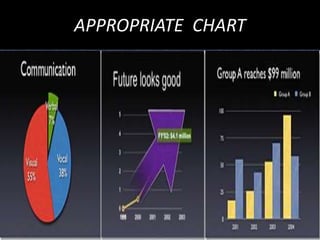 APPROPRIATE CHART
 