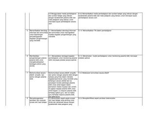 8 Menyelenggarakan
penilaian dan evaluasi
proses dan hasil belajar.
8.2 Menentukan aspek-aspek proses
dan hasil belajar yang penting untuk
dinilai dan dievaluasi sesuai dengan
karakteristik mata pelajaran yang
diampu.
8.2.4 Mengidentifikasi aspek penilaian keterampilan
6 Memfasilitasi
pengembangan potensi
peserta didik untuk
mengaktualisasikan
berbagai potensi yang
dimiliki.
6.1. Menyediakan berbagai kegiatan
pembelajaran untuk mendorong peserta
didik mencapai prestasi secara optimal.
6.1.3. Menentukan model pembelajaran untuk mendorong peserta didik mencapai
prestasi optimal
7 Berkomunikasi secara
efektif, empatik, dan
santun dengan peserta
didik.
Berkomunikasi secara efektif, empatik,
dan santun dengan peserta didik dengan
bahasa yang khas dalam interaksi
kegiatan/permainan yang mendidik yang
terbangun secara siklikal dari (a)
penyiapan kondisi psikologis peserta
didik untuk ambil bagian dalam
permainan melalui bujukan dan contoh,
(b) ajakan kepada peserta didik untuk
ambil bagian, (c) respons peserta didik
terhadap ajakan guru, dan (d) reaksi
guru terhadap respons peserta didik,
dan seterusnya.
7.2.3 Melakukan komunikasi secara efektif
4.5 Menggunakan media pembelajaran
dan sumber belajar yang relevan
dengan karakteristik peserta didik dan
mata pelajaran yang diampu untuk
mencapai tujuan pembelajaran secara
utuh.
4.5.2 Memanfaatkan media pembelajaran dan sumber belajar yang relevan dengan
karakteristik peserta didik dan mata pelajaran yang diampu untuk mencapai tujuan
pembelajaran secara utuh.
5 Memanfaatkan teknologi
informasi dan komunikasi
untuk kepentingan
penyelenggaraan
kegiatan pengembangan
yang mendidik.
5.1 Memanfaatkan teknologi informasi
dan komunikasi untuk meningkatkan
kualitas kegiatan pengembangan yang
mendidik
5.1.4  Memanfaatkan TIK dalam pembelajaran
mendidik.
 
