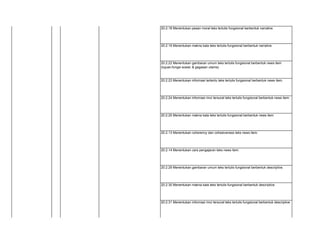 20.2.18 Menentukan pesan moral teks tertulis fungsional berbentuk narrative
20.2.19 Menentukan makna kata teks tertulis fungsional berbentuk narrative
20.2.22 Menentukan gambaran umum teks tertulis fungsional berbentuk news item
(tujuan;fungsi sosial; & gagasan utama)
20.2.23 Menentukan informasi tertentu teks tertulis fungsional berbentuk news item.
20.2.24 Menentukan informasi rinci tersurat teks tertulis fungsional berbentuk news item.
20.2.25 Menentukan makna kata teks tertulis fungsional berbentuk news item
20.2.13 Menentukan coherency dan cohesiveness teks news item.
20.2.14 Menentukan cara pengajaran teks news item.
20.2.29 Menentukan gambaran umum teks tertulis fungsional berbentuk descriptive.
20.2.30 Menentukan makna kata teks tertulis fungsional berbentuk descriptive
20.2.31 Menentukan informasi rinci tersurat teks tertulis fungsional berbentuk descriptive
 