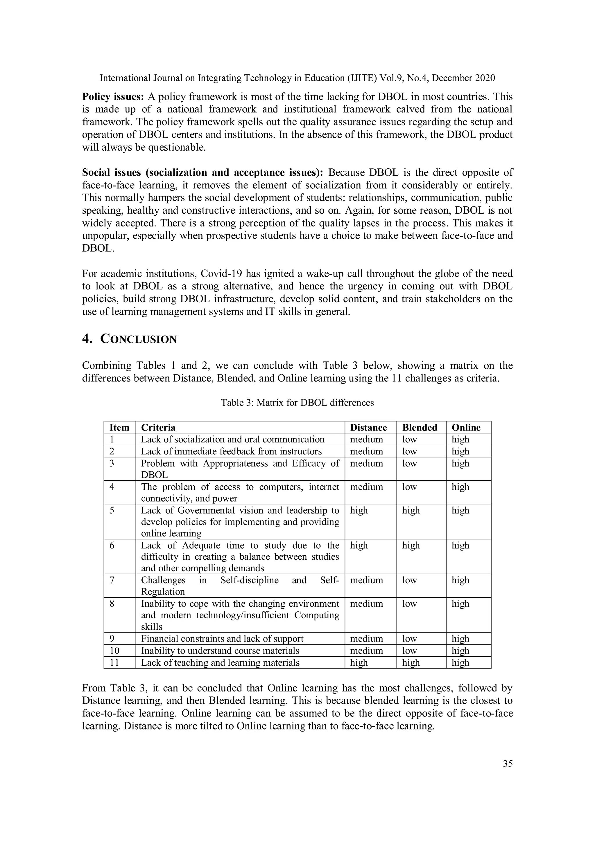 CHALLENGES OF DISTANCE, BLENDED, AND ONLINE LEARNING: A LITERATUREBASED APPROACH