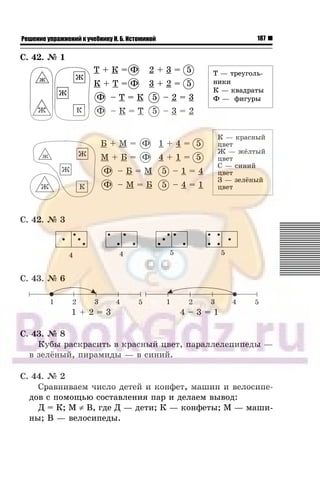 187Решение упражнений к учебнику Н. Б. Истоминой
Ñ. 42. ¹ 1
Ò + Ê = Ô
Ê + Ò = Ô
Ô – Ò = Ê
Ô – Ê = Ò
2 + 3 = 5
3 + 2 = 5
5 – 2 = 3
5 – 3 = 2
Á + Ì = Ô
Ì + Á = Ô
Ô – Á = Ì
Ô – Ì = Á
1 + 4 = 5
4 + 1 = 5
5 – 1 = 4
5 – 4 = 1
Ñ. 42. ¹ 3
1 + 2 = 3 4 – 3 = 1
Ñ. 43. ¹ 8
Êóáû ðàñêðàñèòü â êðàñíûé öâåò, ïàðàëëåëåïèïåäû —
â çåë¸íûé, ïèðàìèäû — â ñèíèé.
Ñ. 44. ¹ 2
Ñðàâíèâàåì ÷èñëî äåòåé è êîíôåò, ìàøèí è âåëîñèïå-
äîâ ñ ïîìîùüþ ñîñòàâëåíèÿ ïàð è äåëàåì âûâîä:
Ä = Ê; Ì ≠ Â, ãäå Ä — äåòè; Ê — êîíôåòû; Ì — ìàøè-
íû; Â — âåëîñèïåäû.
Ò — òðåóãîëü-Ò — òðåóãîëü-
íèêèíèêè
Ê — êâàäðàòûÊ — êâàäðàòû
Ô — ôèãóðûÔ — ôèãóðû
Ê — êðàñíûéÊ — êðàñíûé
öâåòöâåò
Æ — æ¸ëòûéÆ — æ¸ëòûé
öâåòöâåò
Ñ — ñèíèéÑ — ñèíèé
öâåòöâåò
Ç — çåë¸íûéÇ — çåë¸íûé
öâåòöâåò
Ô
Ô
Ô
Ô
Ô
Ô
Ô
Ô
 