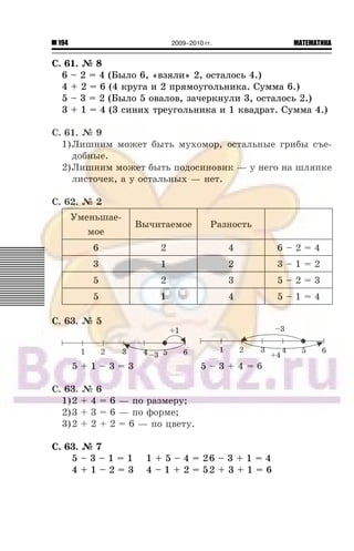 194 МАТЕМАТИКА2009–2010 гг.
Ñ. 61. ¹ 8
6 – 2 = 4 (Áûëî 6, «âçÿëè» 2, îñòàëîñü 4.)
4 + 2 = 6 (4 êðóãà è 2 ïðÿìîóãîëüíèêà. Ñóììà 6.)
5 – 3 = 2 (Áûëî 5 îâàëîâ, çà÷åðêíóëè 3, îñòàëîñü 2.)
3 + 1 = 4 (3 ñèíèõ òðåóãîëüíèêà è 1 êâàäðàò. Ñóììà 4.)
Ñ. 61. ¹ 9
1)Ëèøíèì ìîæåò áûòü ìóõîìîð, îñòàëüíûå ãðèáû ñúå-
äîáíûå.
2)Ëèøíèì ìîæåò áûòü ïîäîñèíîâèê — ó íåãî íà øëÿïêå
ëèñòî÷åê, à ó îñòàëüíûõ — íåò.
Ñ. 62. ¹ 2
Óìåíüøàå-
ìîå
Âû÷èòàåìîå Ðàçíîñòü
6 2 4 6 – 2 = 4
3 1 2 3 – 1 = 2
5 2 3 5 – 2 = 3
5 1 4 5 – 1 = 4
Ñ. 63. ¹ 5
5 + 1 – 3 = 3 5 – 3 + 4 = 6
Ñ. 63. ¹ 6
1)2 + 4 = 6 — ïî ðàçìåðó;
2)3 + 3 = 6 — ïî ôîðìå;
3)2 + 2 + 2 = 6 — ïî öâåòó.
Ñ. 63. ¹ 7
5 – 3 – 1 = 1 1 + 5 – 4 = 26 – 3 + 1 = 4
4 + 1 – 2 = 3 4 – 1 + 2 = 52 + 3 + 1 = 6
 