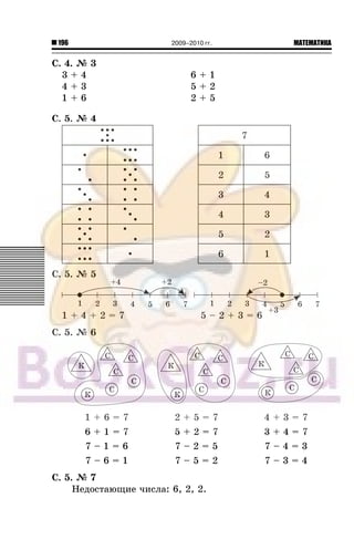 196 МАТЕМАТИКА2009–2010 гг.
Ñ. 4. ¹ 3
3 + 4 6 + 1
4 + 3 5 + 2
1 + 6 2 + 5
Ñ. 5. ¹ 4
7
1 6
2 5
3 4
4 3
5 2
6 1
Ñ. 5. ¹ 5
1 + 4 + 2 = 7 5 – 2 + 3 = 6
Ñ. 5. ¹ 6
1 + 6 = 7
6 + 1 = 7
7 – 1 = 6
7 – 6 = 1
2 + 5 = 7
5 + 2 = 7
7 – 2 = 5
7 – 5 = 2
4 + 3 = 7
3 + 4 = 7
7 – 4 = 3
7 – 3 = 4
Ñ. 5. ¹ 7
Íåäîñòàþùèå ÷èñëà: 6, 2, 2.
 