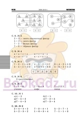 198 МАТЕМАТИКА2009–2010 гг.
Ñ. 8. ¹ 3
2 + 5 — âñåãî øàõìàòíûõ ôèãóð
5 + 2 — âñåãî ôèãóð
7 – 2 — áåëûõ ôèãóð
7 – 5 — ÷¸ðíûõ ôèãóð
Ñ. 9. ¹ 4
â = ê + ñ + ç ê + ñ = â – ç
ê = â – ñ – ç â – ñ = ê + ç
Ñ. 9. ¹ 5
7 – 2 – 1 = 4 Í 4 – 1 – 2 = 1 Ñ 3 + 4 – 2 = 5 Ö
5 – 4 + 1 = 2 Î 2 + 2 + 2 = 6 Å 4 – 3 + 2 = 3 Ë
Ñ Î Ë Í Ö Å
Ñ. 9. ¹ 6
3 òðåóãîëüíèêà
Ñ. 9. ¹ 7
7 – 1 = 6 7 – 3 = 4 7 – 2 = 5
ó÷åíèê êîôå ïîåçä
Ñ. 10. ¹ 1
à) 4 + 3 á) 2 + 5
â)7 – 5 = 2 ã) 7 – 2 = 5
ä)7 – 4 = 3 å) 7 – 3 = 4
Ñ. 10. ¹ 2
2 + 4 = 4 + 2 7 – 3 < 4 + 1 5 – 2 < 7 – 1
5 + 2 > 3 + 2 1 + 6 = 3 + 4 7 – 1 > 1 + 3
 