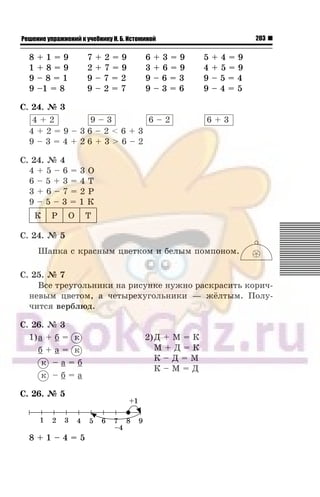 203Решение упражнений к учебнику Н. Б. Истоминой
8 + 1 = 9 7 + 2 = 9 6 + 3 = 9 5 + 4 = 9
1 + 8 = 9 2 + 7 = 9 3 + 6 = 9 4 + 5 = 9
9 – 8 = 1 9 – 7 = 2 9 – 6 = 3 9 – 5 = 4
9 –1 = 8 9 – 2 = 7 9 – 3 = 6 9 – 4 = 5
Ñ. 24. ¹ 3
4 + 2 9 – 3 6 – 2 6 + 3
4 + 2 = 9 – 3 6 – 2 < 6 + 3
9 – 3 = 4 + 2 6 + 3 > 6 – 2
Ñ. 24. ¹ 4
4 + 5 – 6 = 3 Î
6 – 5 + 3 = 4 Ò
3 + 6 – 7 = 2 Ð
9 – 5 – 3 = 1 Ê
Ê Ð Î Ò
Ñ. 24. ¹ 5
Øàïêà ñ êðàñíûì öâåòêîì è áåëûì ïîìïîíîì.
Ñ. 25. ¹ 7
Âñå òðåóãîëüíèêè íà ðèñóíêå íóæíî ðàñêðàñèòü êîðè÷-
íåâûì öâåòîì, à ÷åòûðåõóãîëüíèêè — æ¸ëòûì. Ïîëó-
÷èòñÿ âåðáëþä.
Ñ. 26. ¹ 3
1)à + á = ê
á + à = ê
ê – à = á
ê – á = à
2)Ä + Ì = Ê
Ì + Ä = Ê
Ê – Ä = Ì
Ê – Ì = Ä
Ñ. 26. ¹ 5
8 + 1 – 4 = 5
 