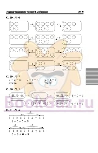 205Решение упражнений к учебнику Н. Б. Истоминой
Ñ. 29. ¹ 6
Ñ. 29. ¹ 7
7 – 2 = 5 9 – 5 = 4 9 – 4 = 5
ïòèöà êèíî òåàòð
Ñ. 30. ¹ 1
3 + 0 = 3
0 + 3 = 3
Ñ. 31. ¹ 5
8 – 0 – 5 = 3
0 + 3 + 6 = 9
 