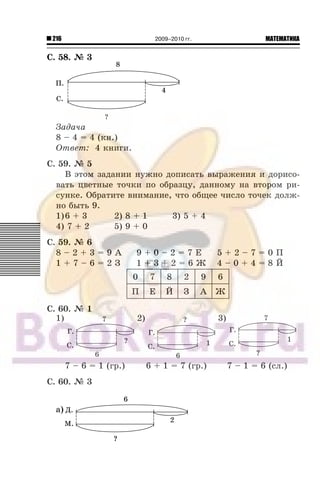 216 МАТЕМАТИКА2009–2010 гг.
Ñ. 58. ¹ 3
Çàäà÷à
8 – 4 = 4 (êí.)
Îòâåò: 4 êíèãè.
Ñ. 59. ¹ 5
Â ýòîì çàäàíèè íóæíî äîïèñàòü âûðàæåíèÿ è äîðèñî-
âàòü öâåòíûå òî÷êè ïî îáðàçöó, äàííîìó íà âòîðîì ðè-
ñóíêå. Îáðàòèòå âíèìàíèå, ÷òî îáùåå ÷èñëî òî÷åê äîëæ-
íî áûòü 9.
1)6 + 3 2) 8 + 1 3) 5 + 4
4) 7 + 2 5) 9 + 0
Ñ. 59. ¹ 6
8 – 2 + 3 = 9 À 9 + 0 – 2 = 7 Å 5 + 2 – 7 = 0 Ï
1 + 7 – 6 = 2 Ç 1 + 3 + 2 = 6 Æ 4 – 0 + 4 = 8 É
0 7 8 2 9 6
Ï Å É Ç À Æ
Ñ. 60. ¹ 1
1) 2) 3)
7 – 6 = 1 (ãð.) 6 + 1 = 7 (ãð.) 7 – 1 = 6 (ñë.)
Ñ. 60. ¹ 3
à)
 